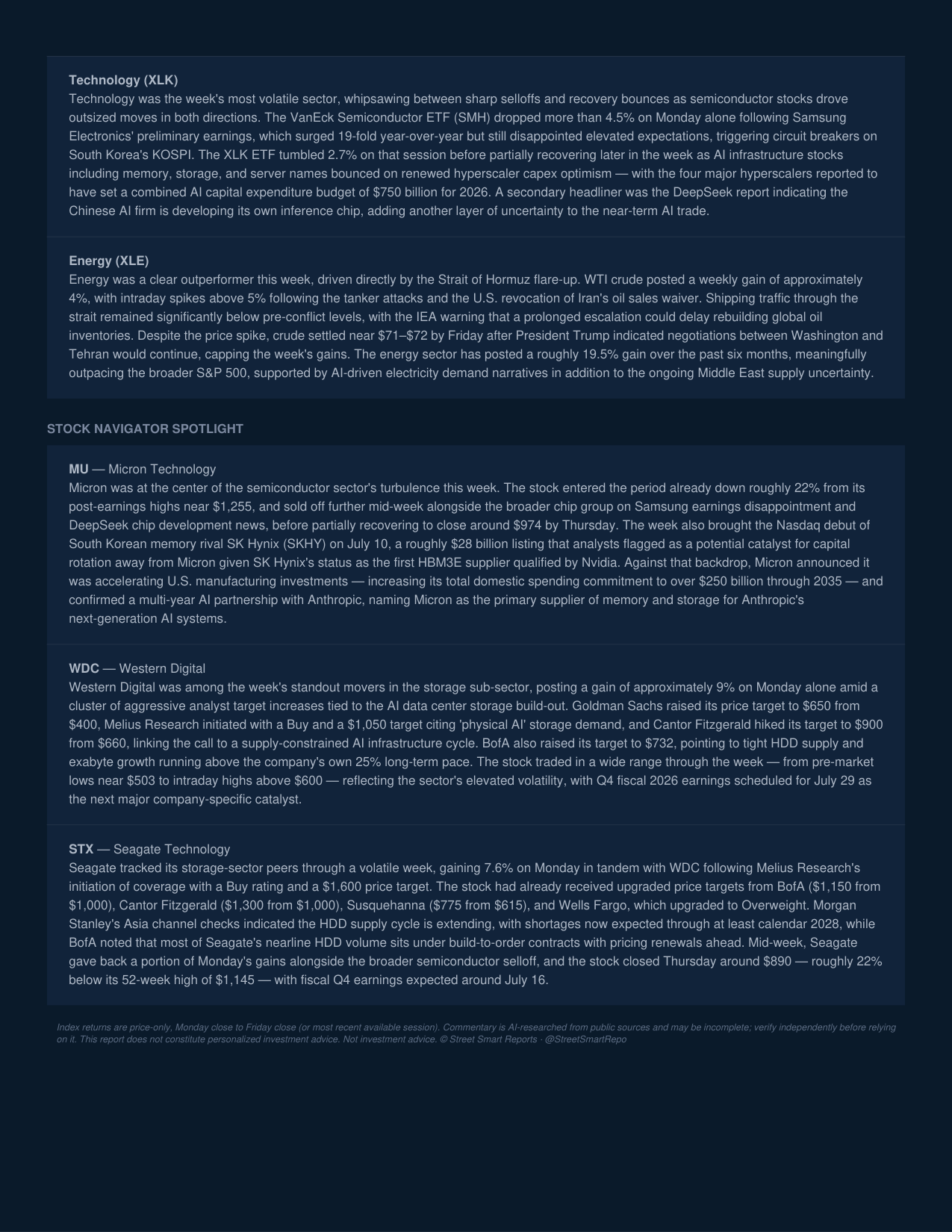 Weekly Market Report — July 10, 2026