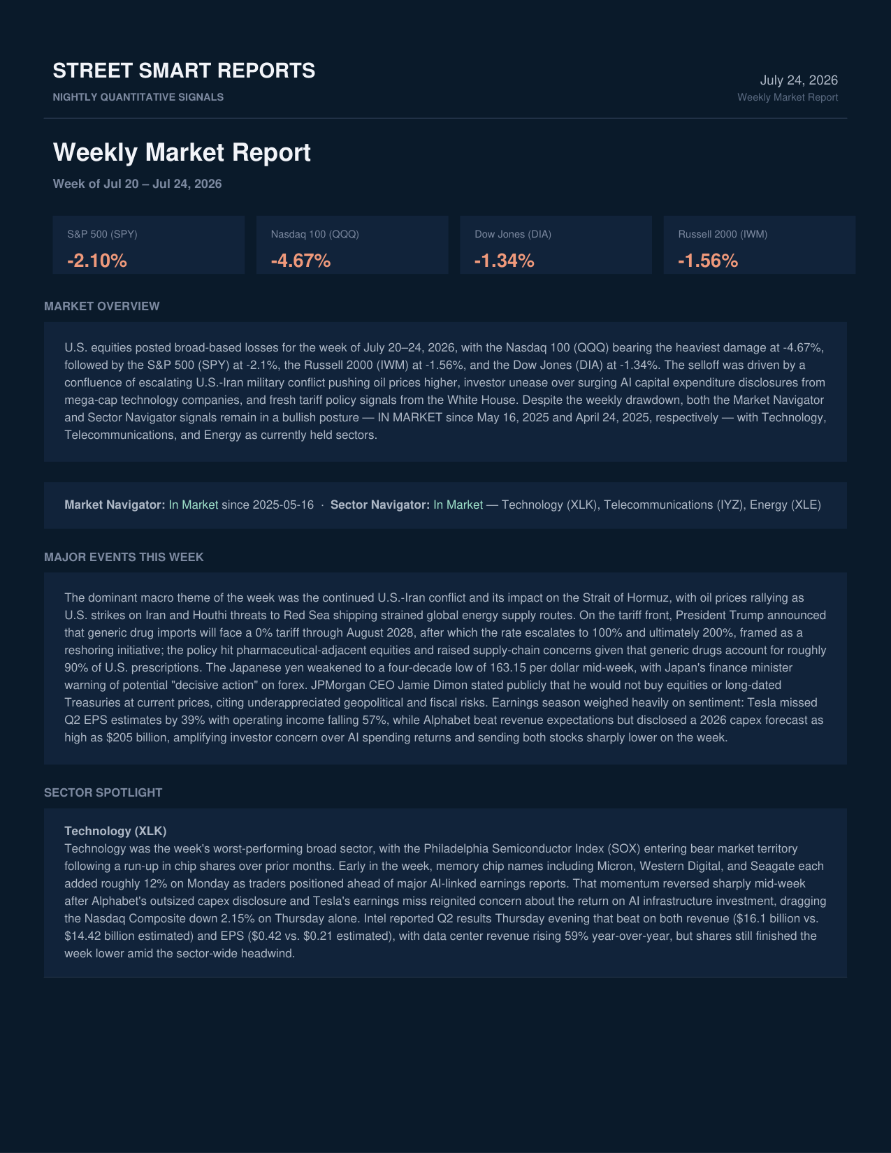 Weekly Market Report — July 24, 2026