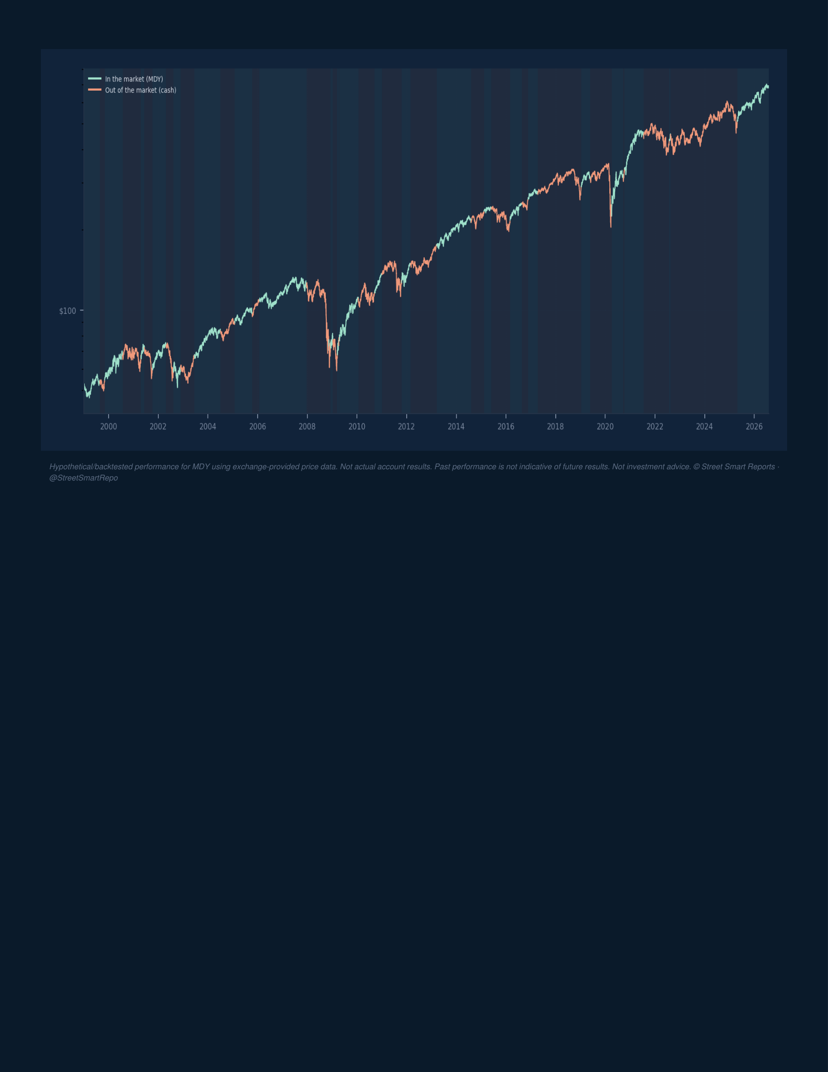 Portfolio Navigator — August 3, 2026