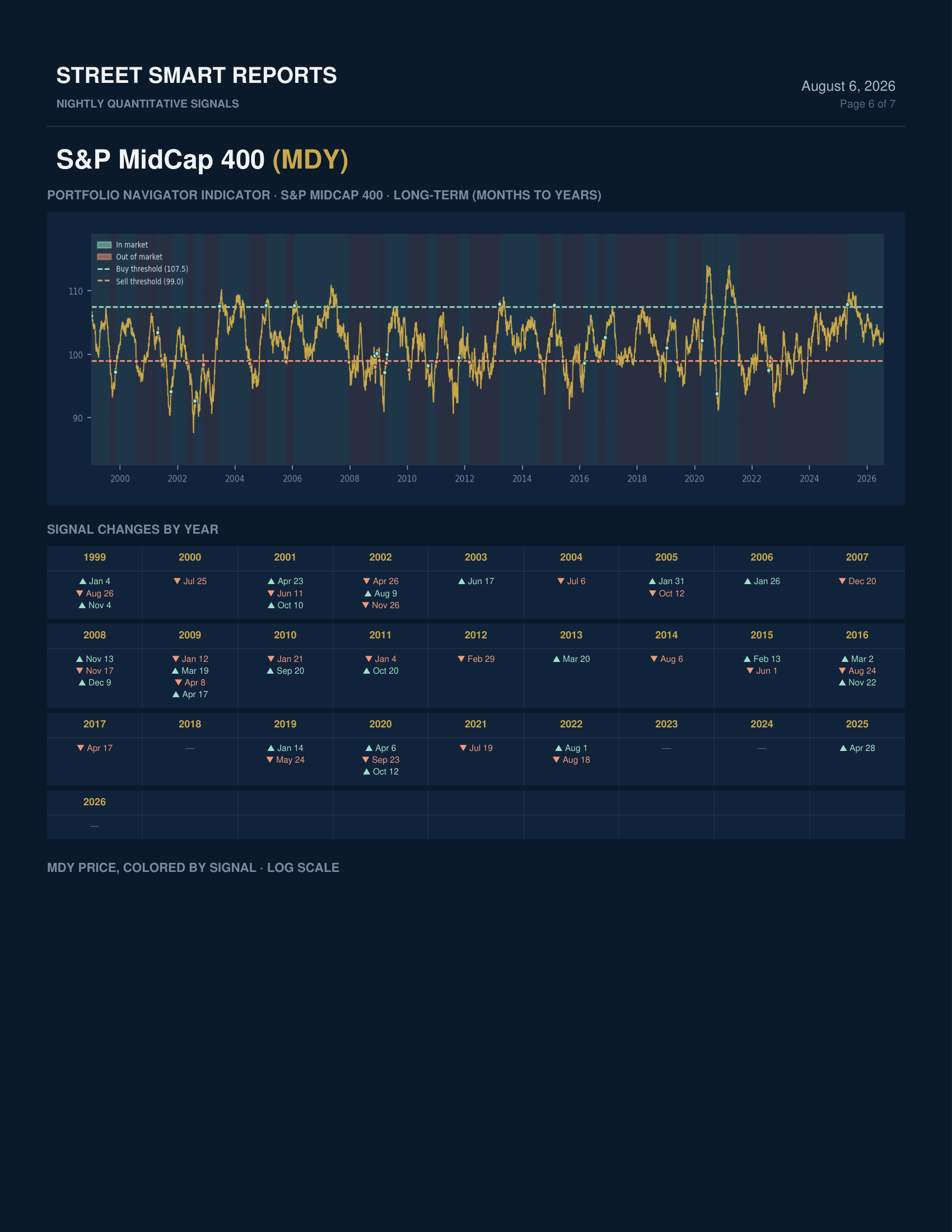 Portfolio Navigator — August 6, 2026