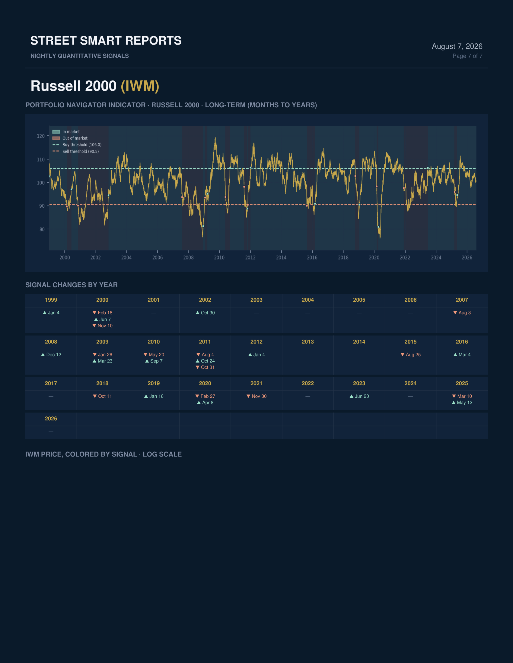 Portfolio Navigator — August 7, 2026