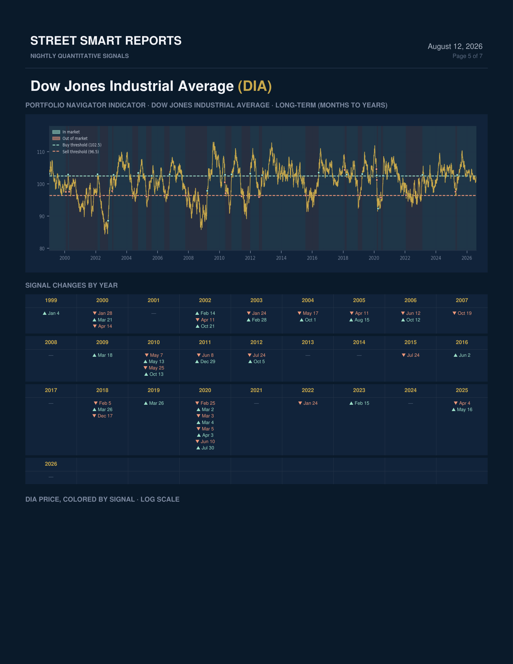 Portfolio Navigator — August 12, 2026