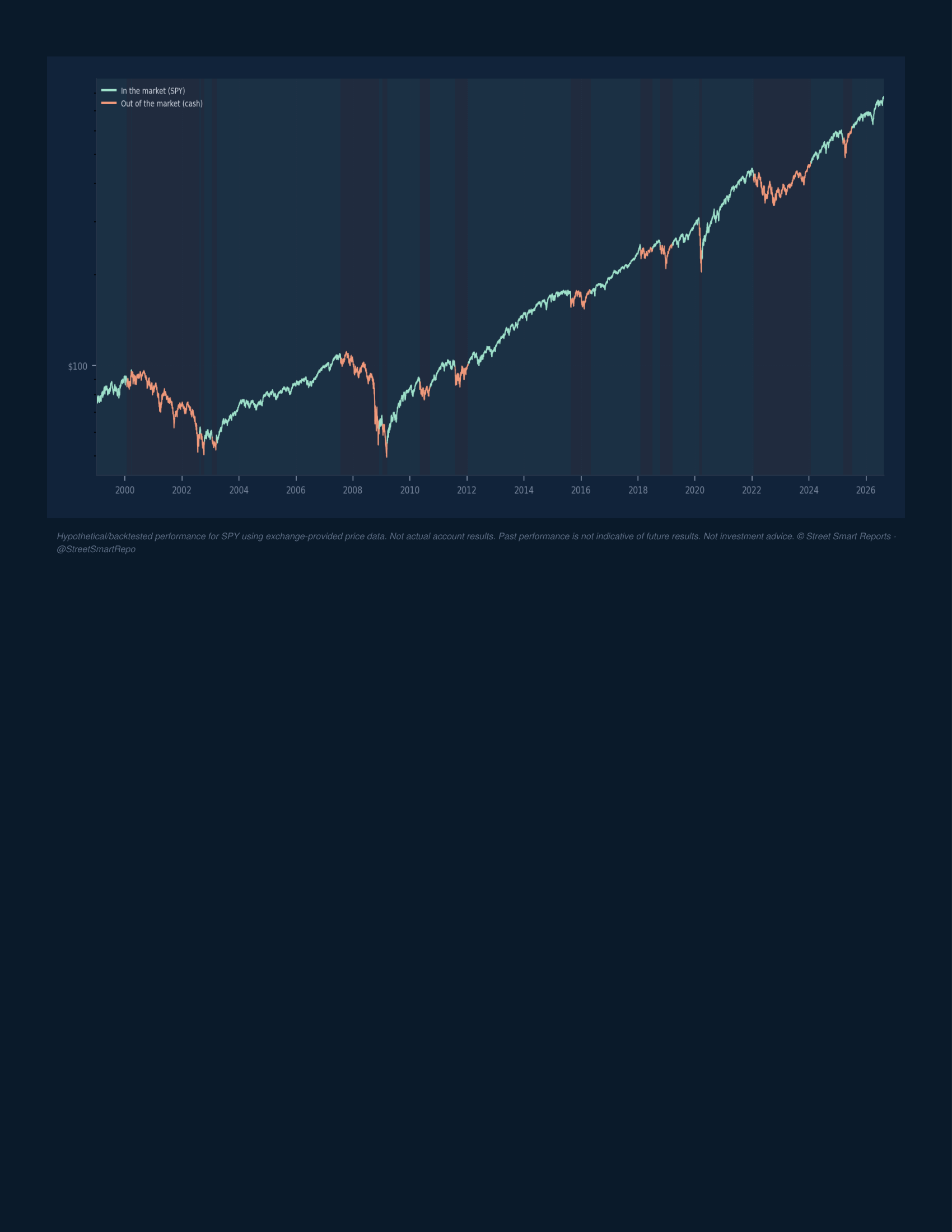 Portfolio Navigator — August 19, 2026