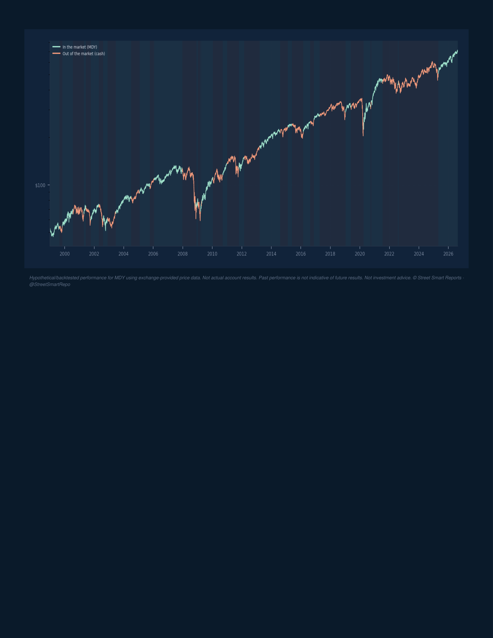 Portfolio Navigator — August 21, 2026