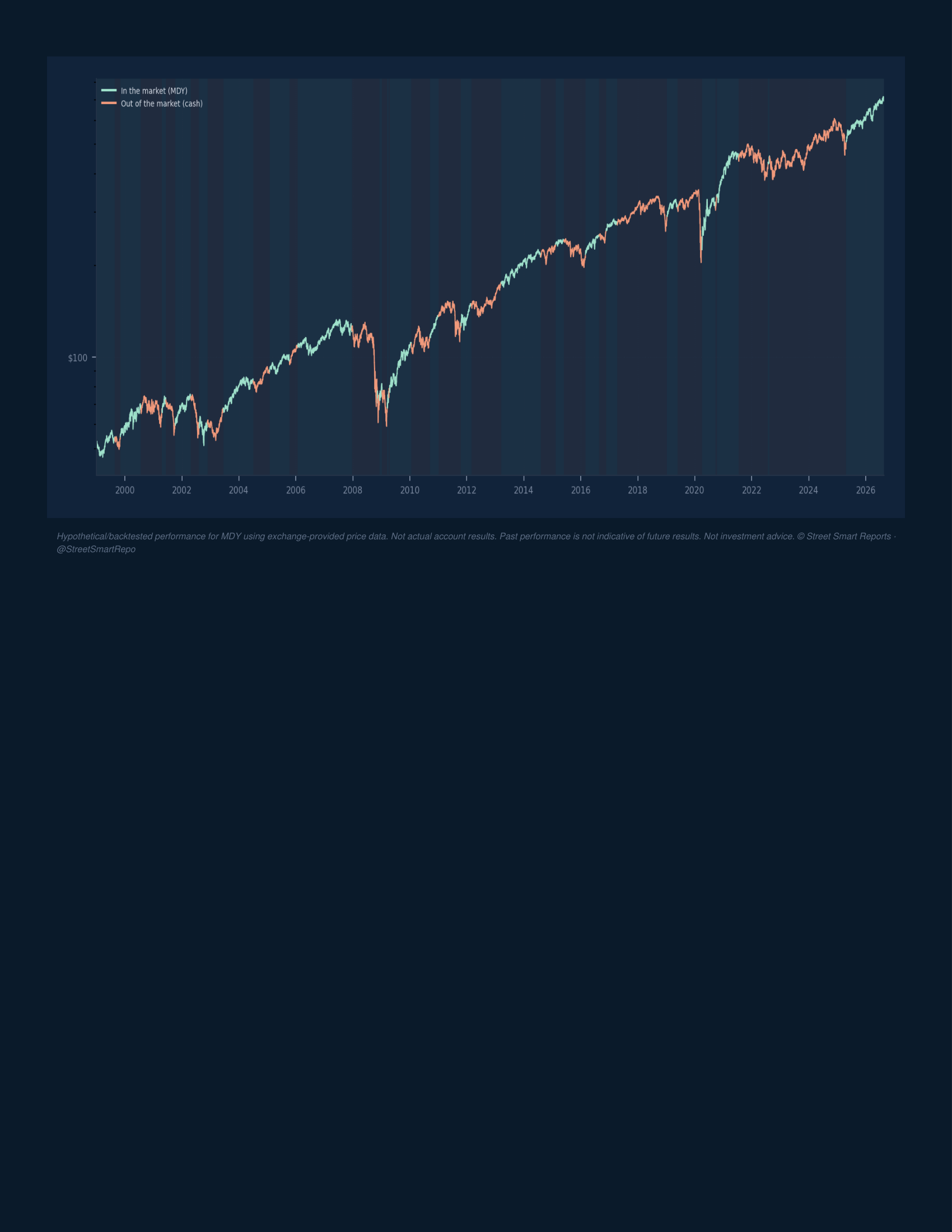 Portfolio Navigator — August 24, 2026