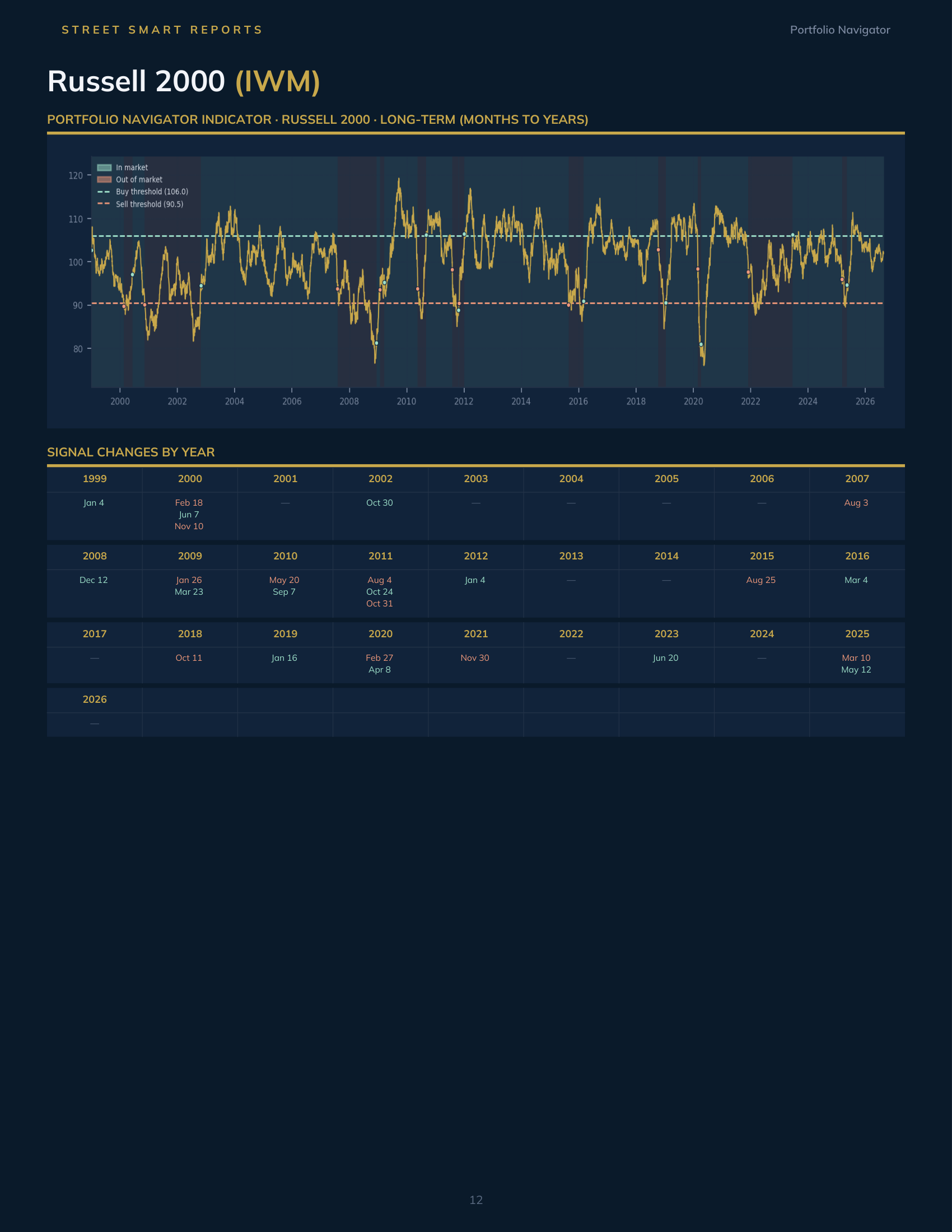 Portfolio Navigator — August 26, 2026