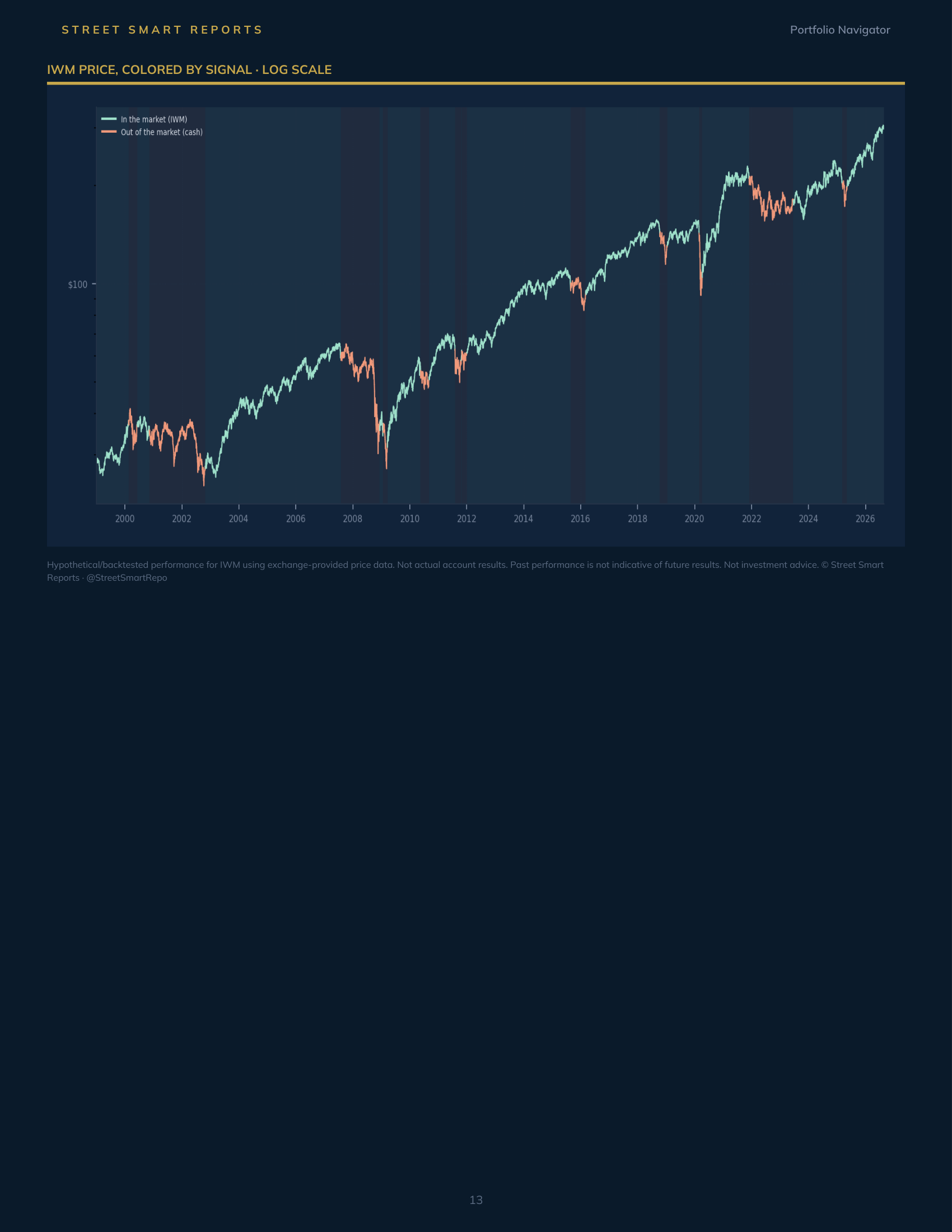 Portfolio Navigator — August 26, 2026