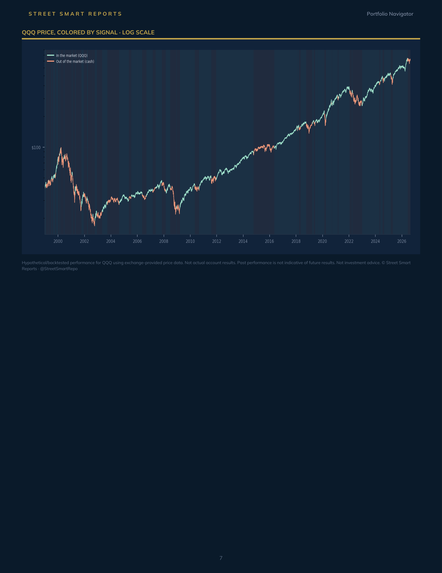 Portfolio Navigator — August 26, 2026