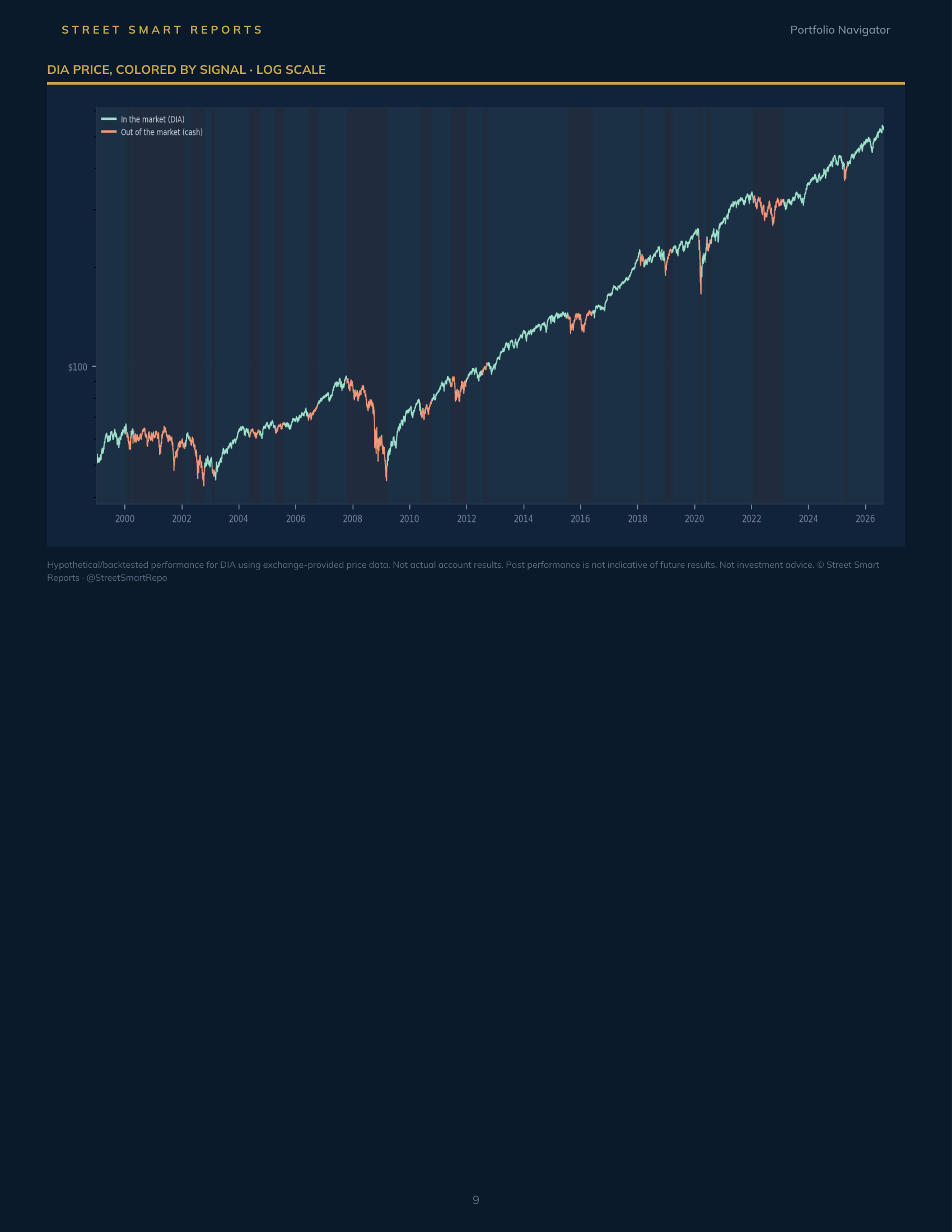Portfolio Navigator — August 26, 2026