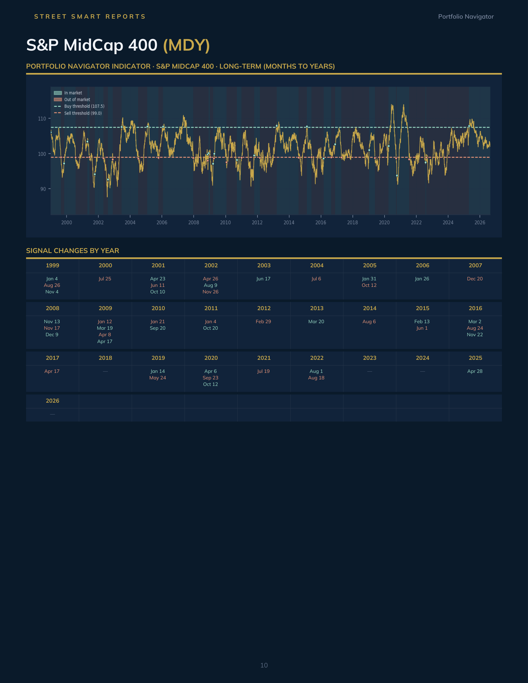 Portfolio Navigator — August 27, 2026