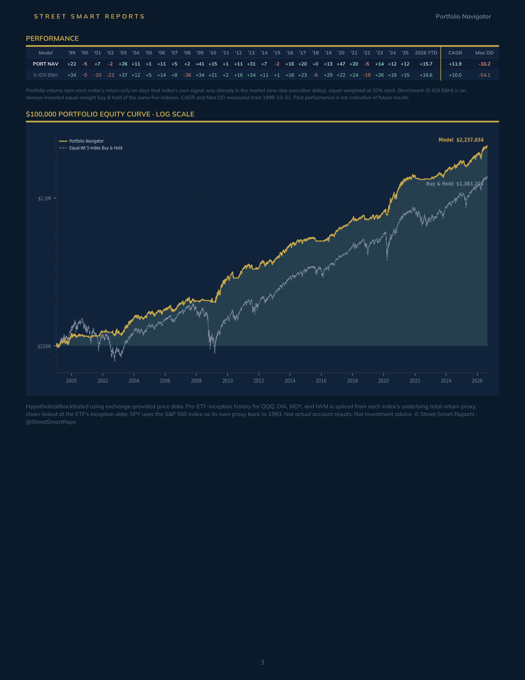 Portfolio Navigator — August 27, 2026