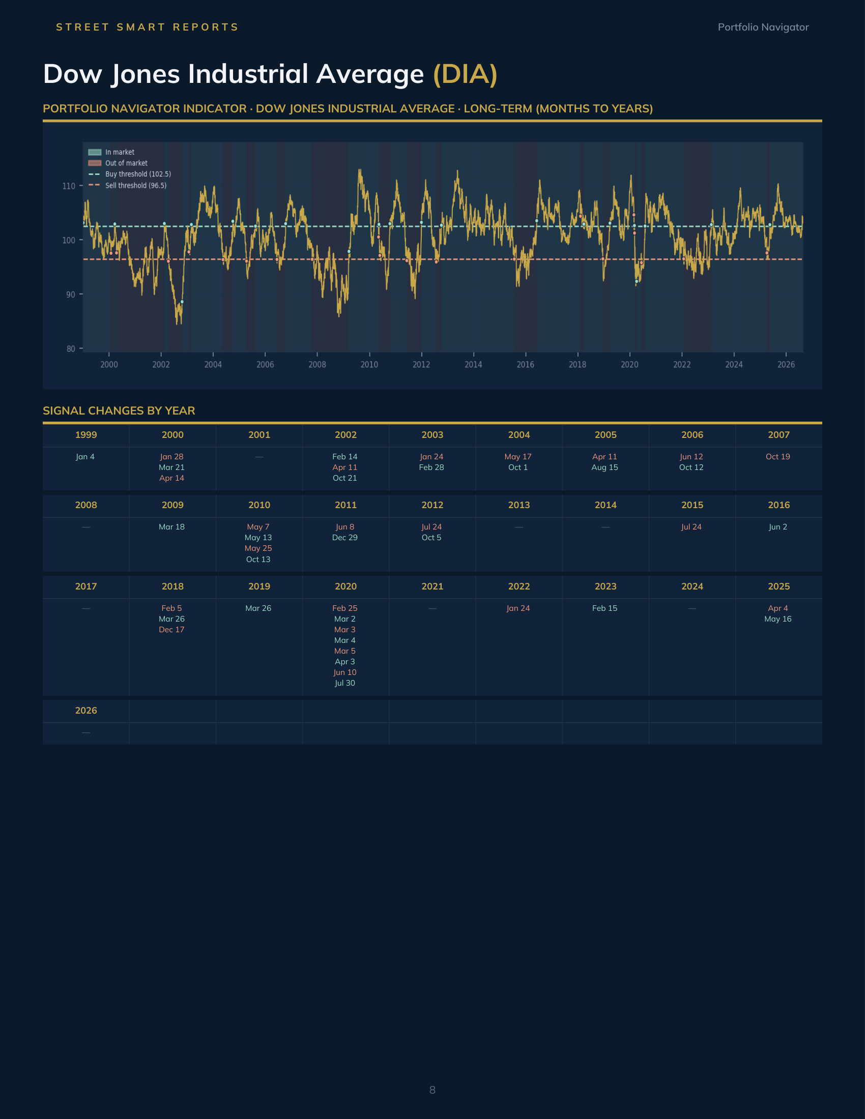 Portfolio Navigator — August 27, 2026