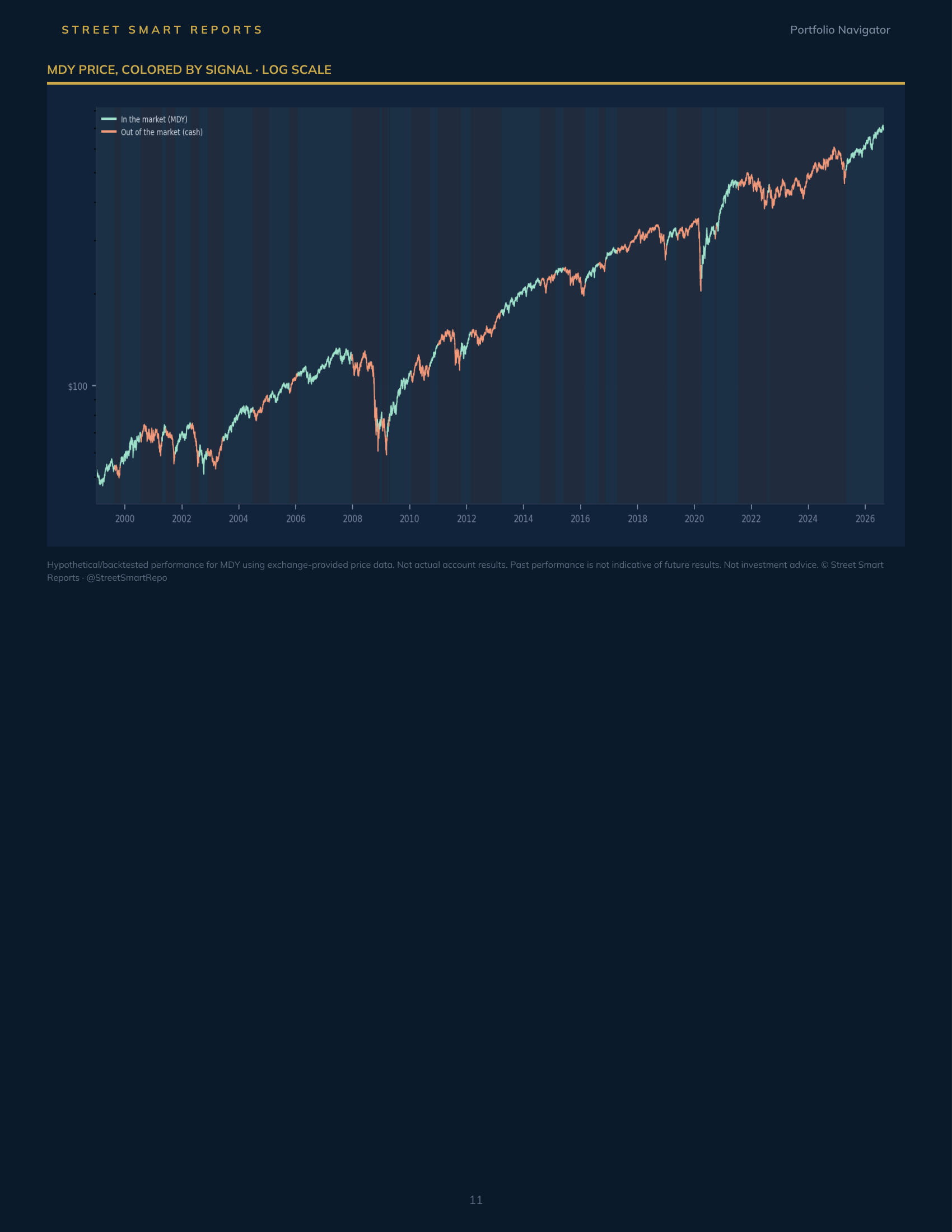 Portfolio Navigator — August 28, 2026
