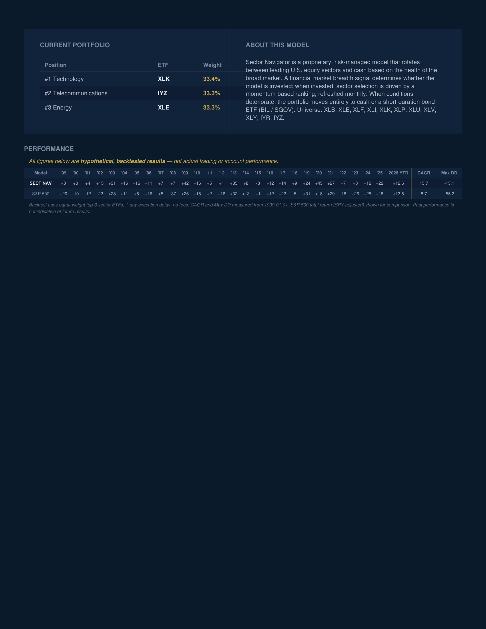 Sector Navigator — August 10, 2026