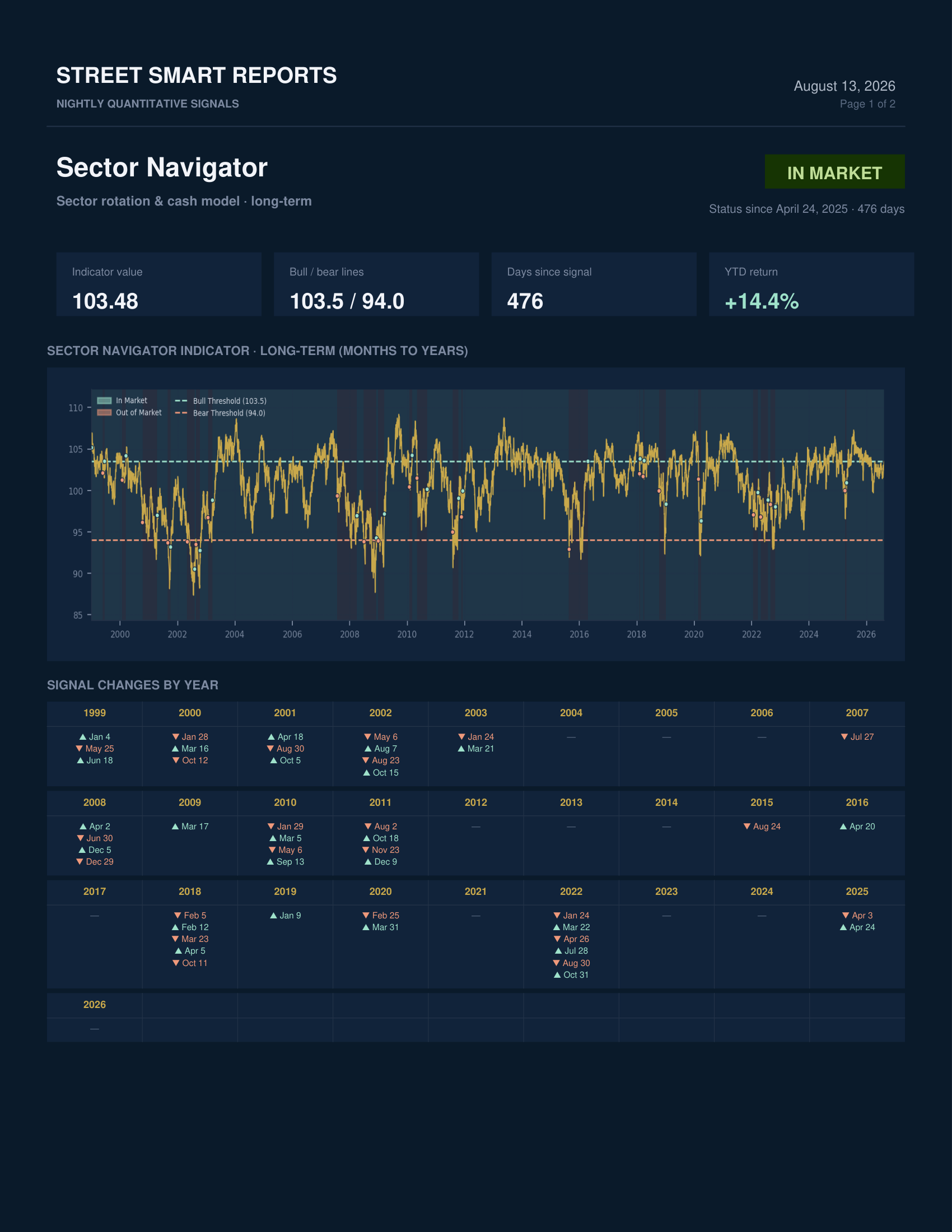 Sector Navigator — August 13, 2026