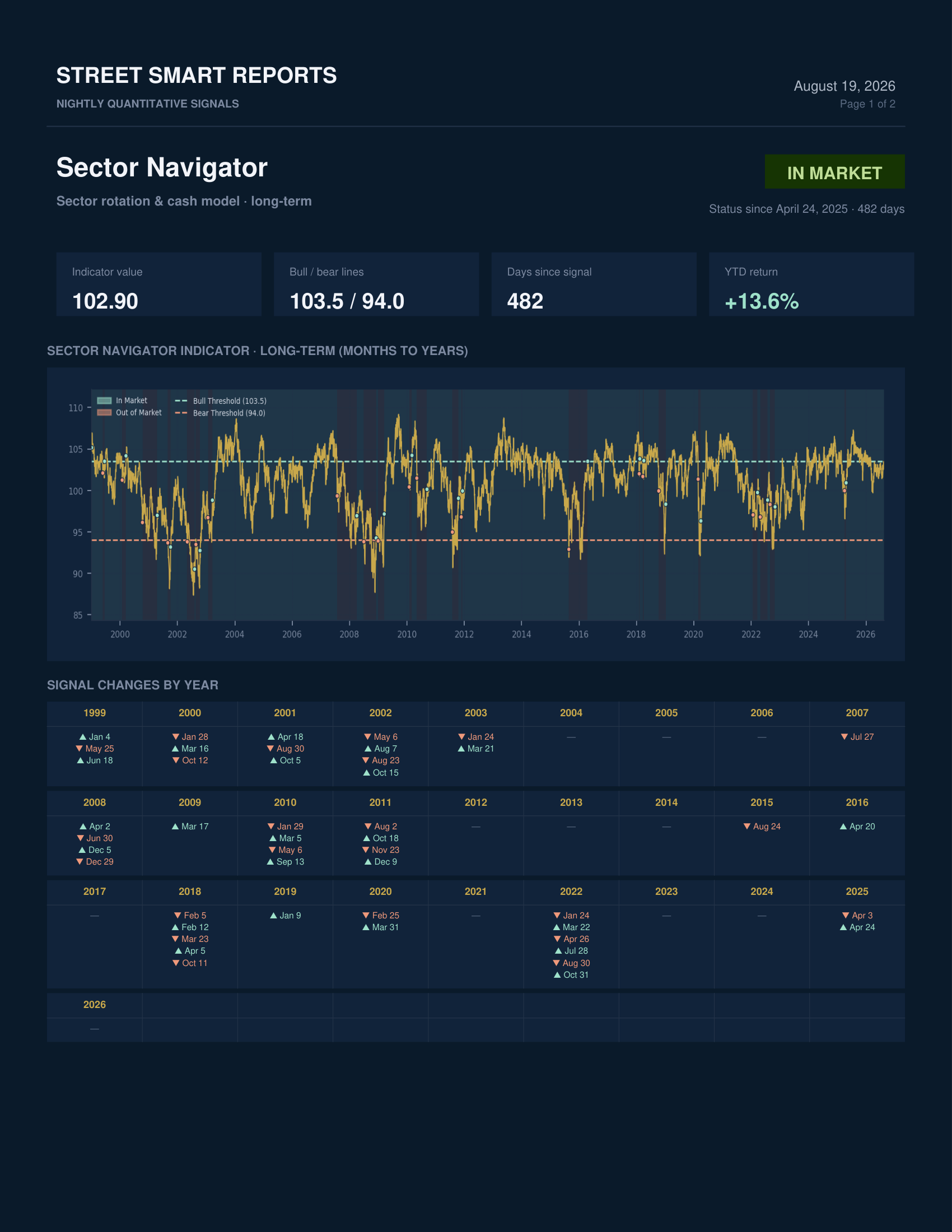 Sector Navigator — August 19, 2026
