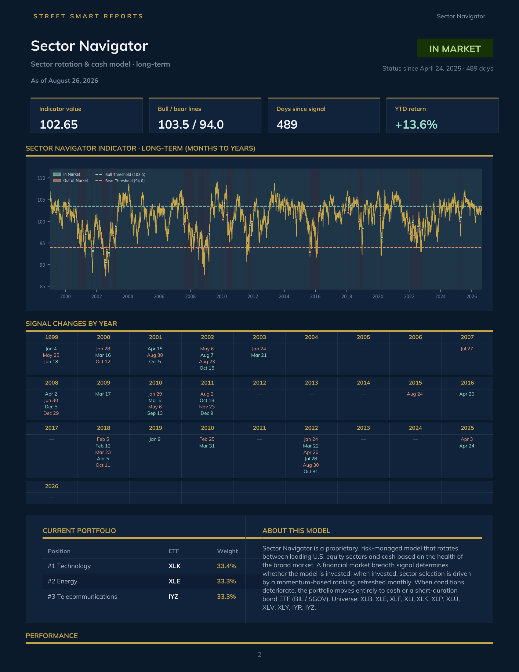 Sector Navigator — August 26, 2026