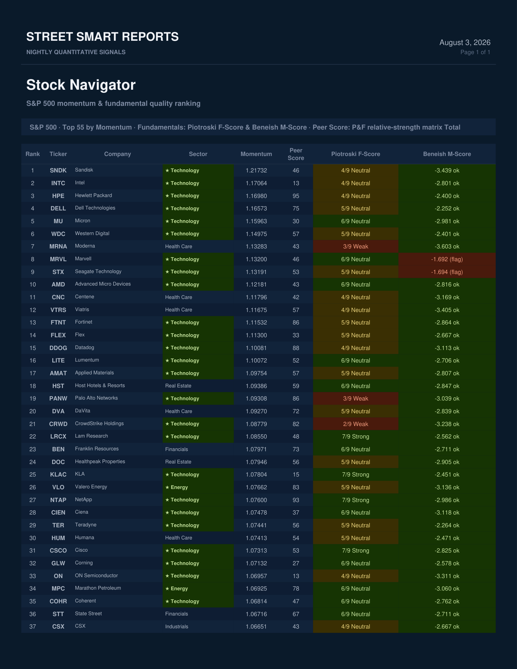 Stock Navigator — August 3, 2026