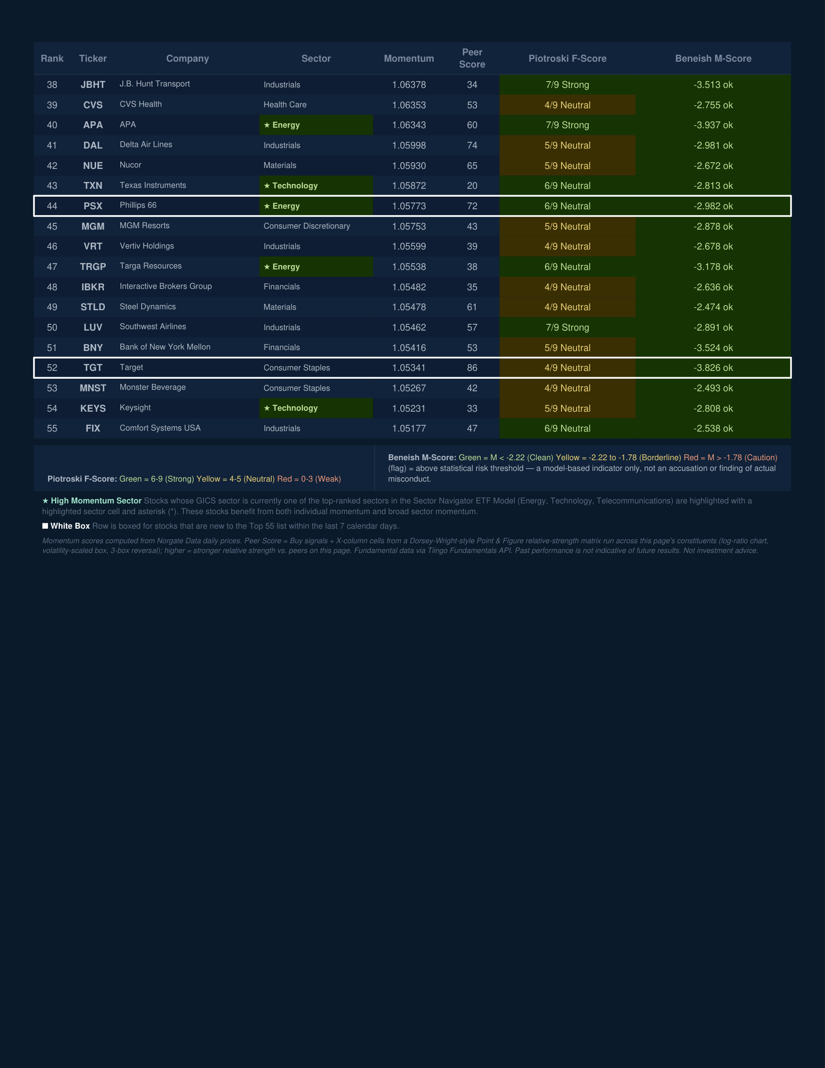 Stock Navigator — August 3, 2026