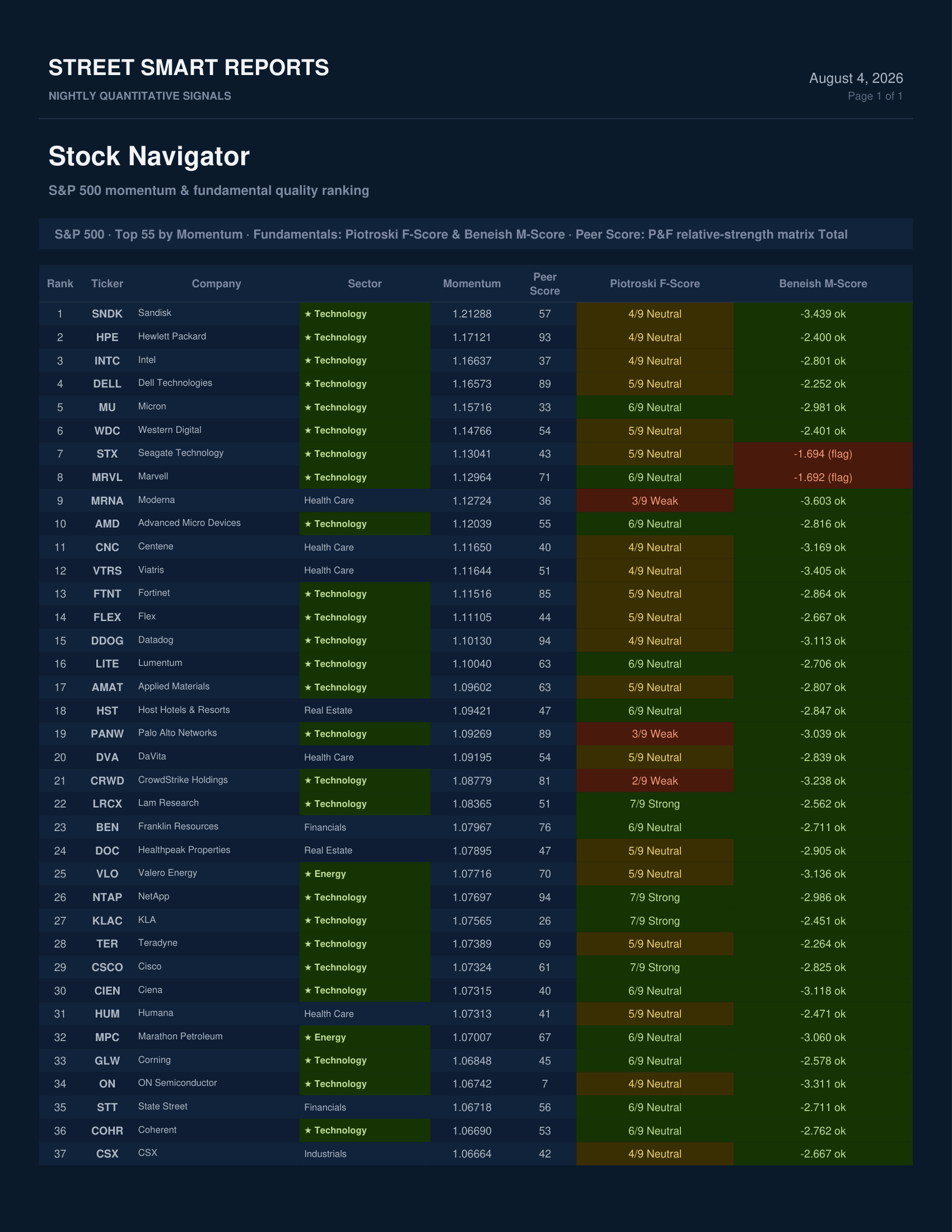 Stock Navigator — August 4, 2026