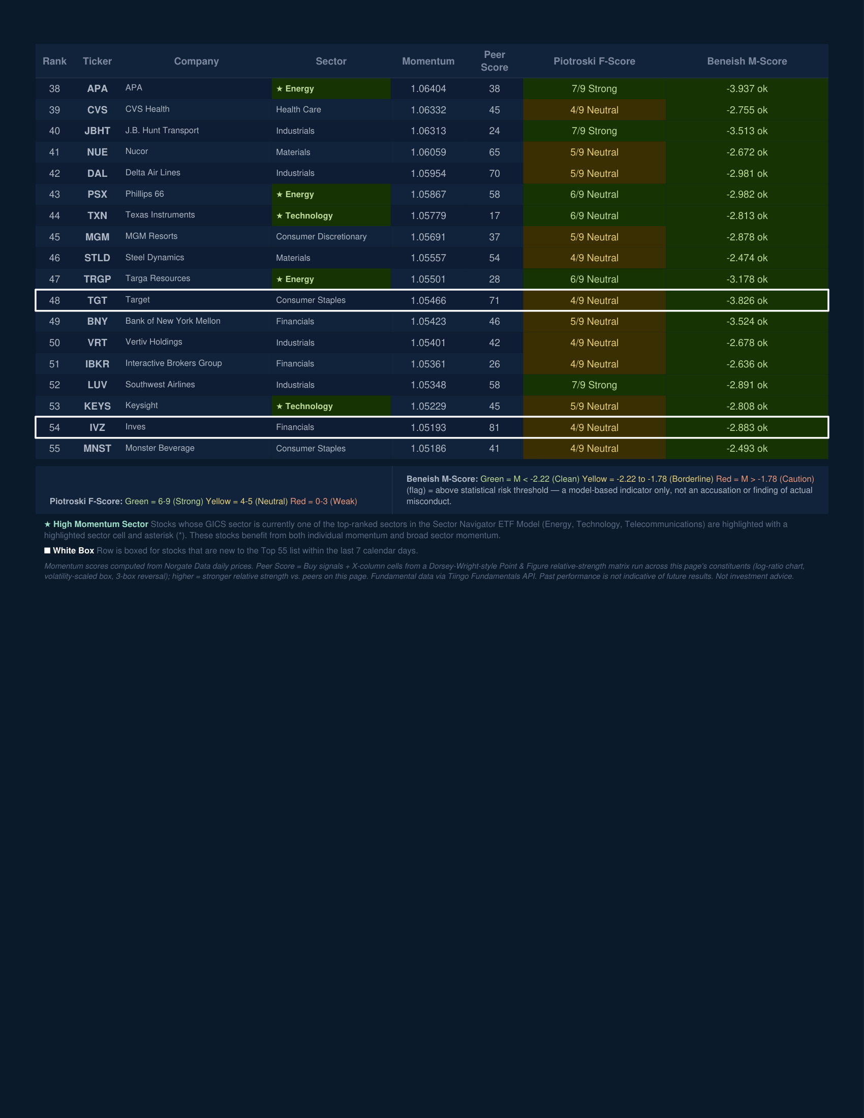 Stock Navigator — August 4, 2026