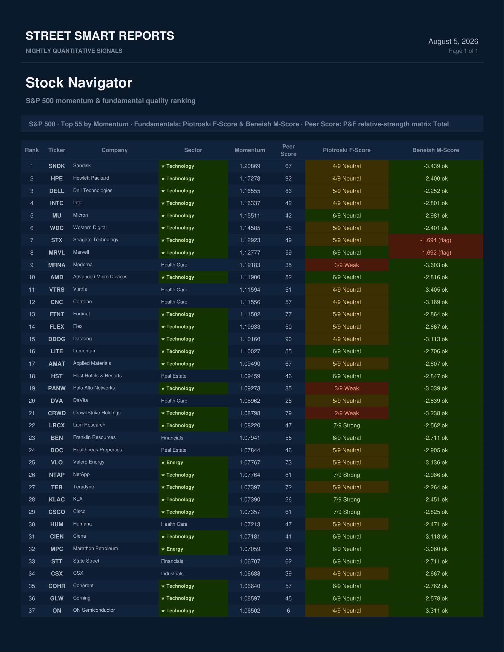 Stock Navigator — August 5, 2026