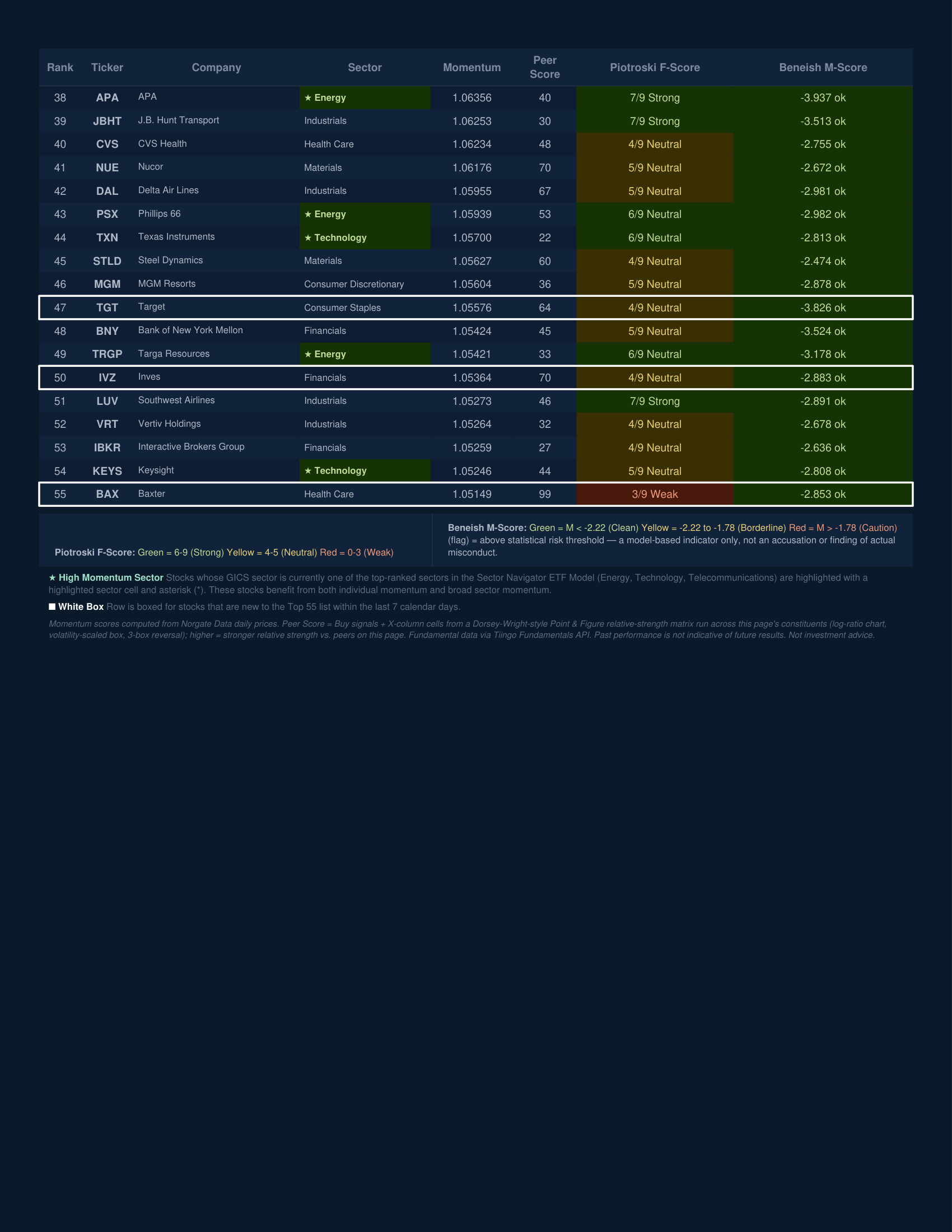 Stock Navigator — August 5, 2026