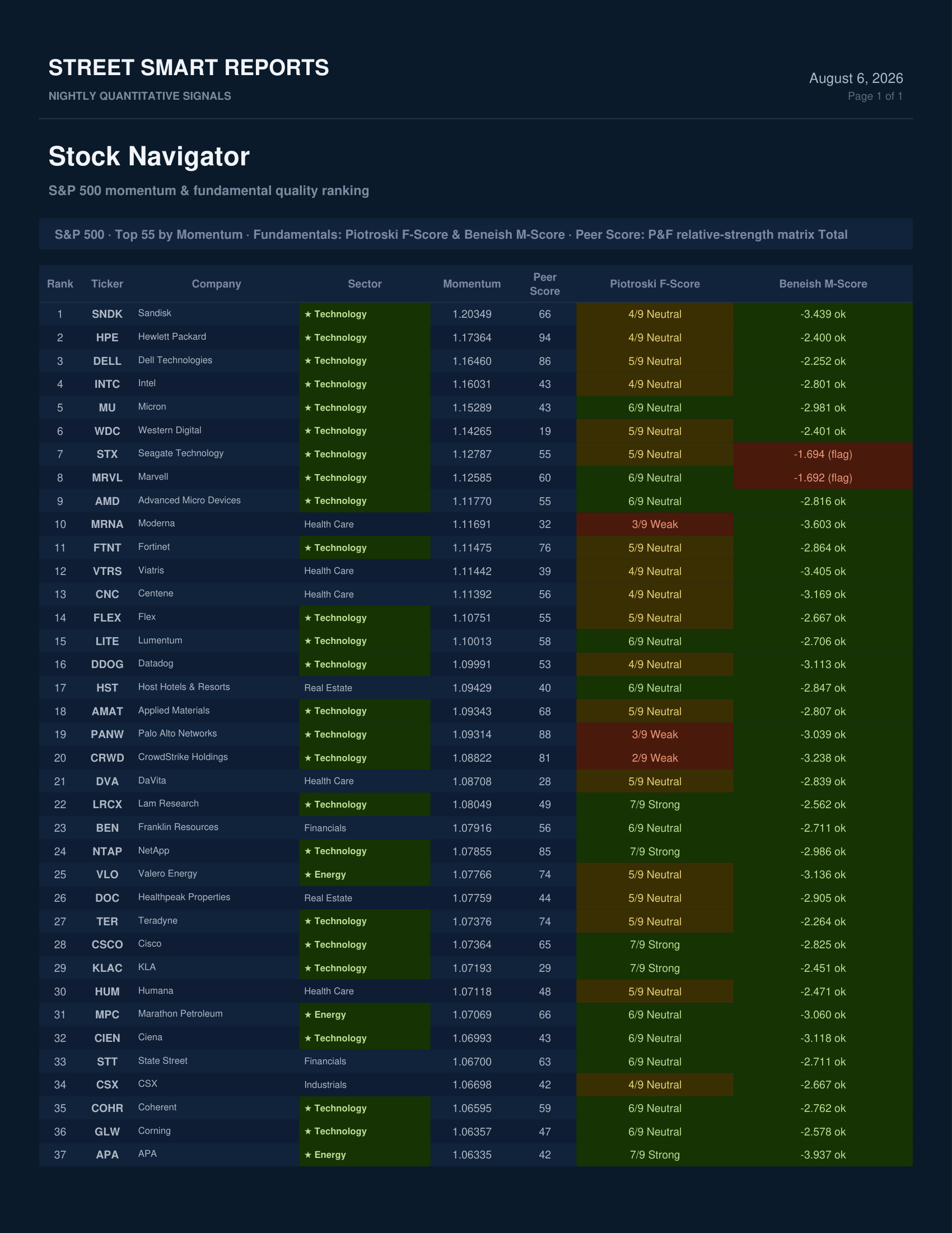 Stock Navigator — August 6, 2026