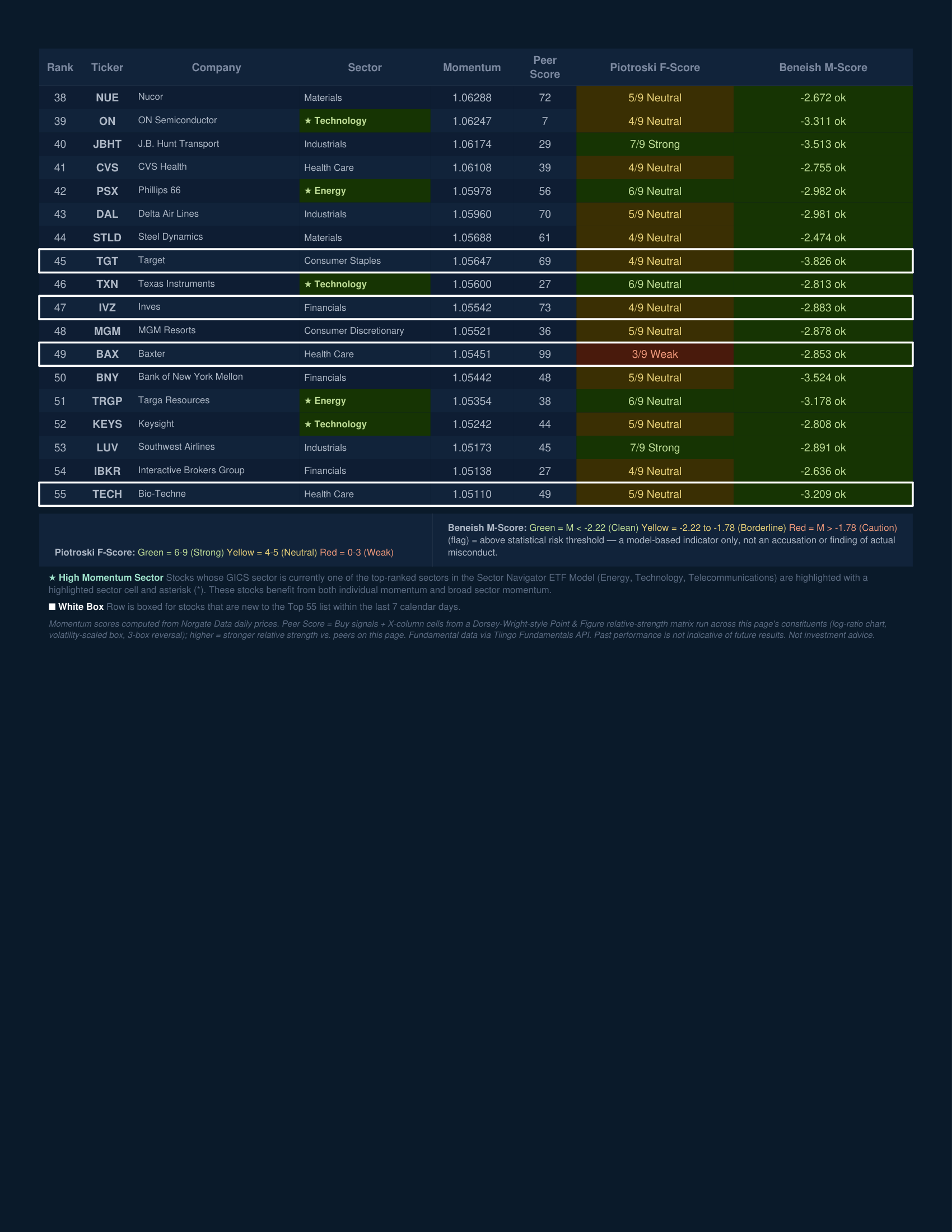 Stock Navigator — August 6, 2026