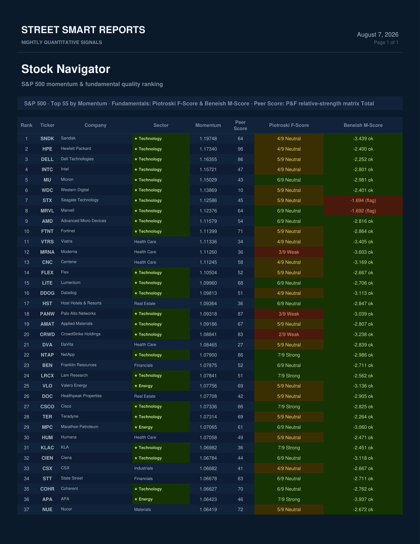 Stock Navigator — August 7, 2026
