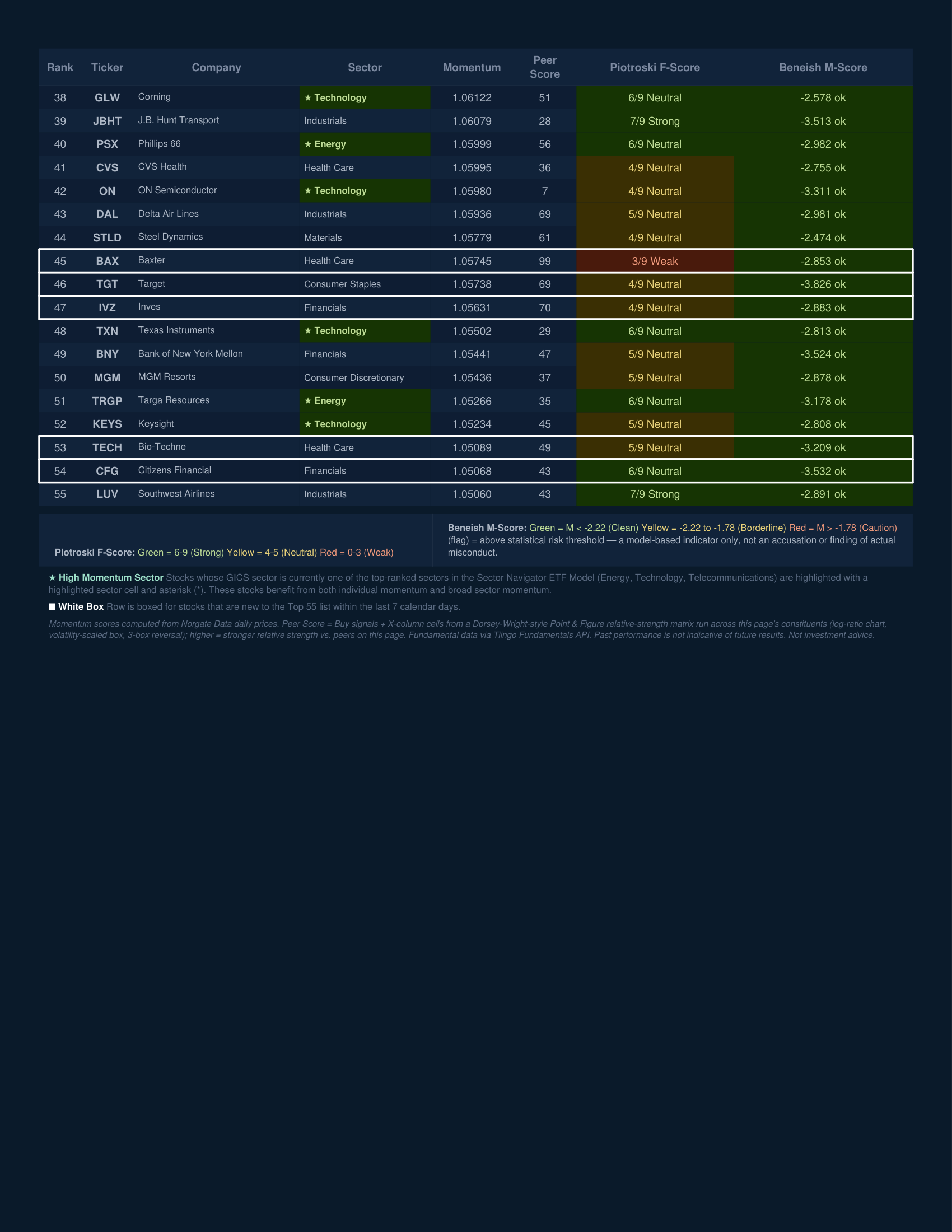 Stock Navigator — August 7, 2026
