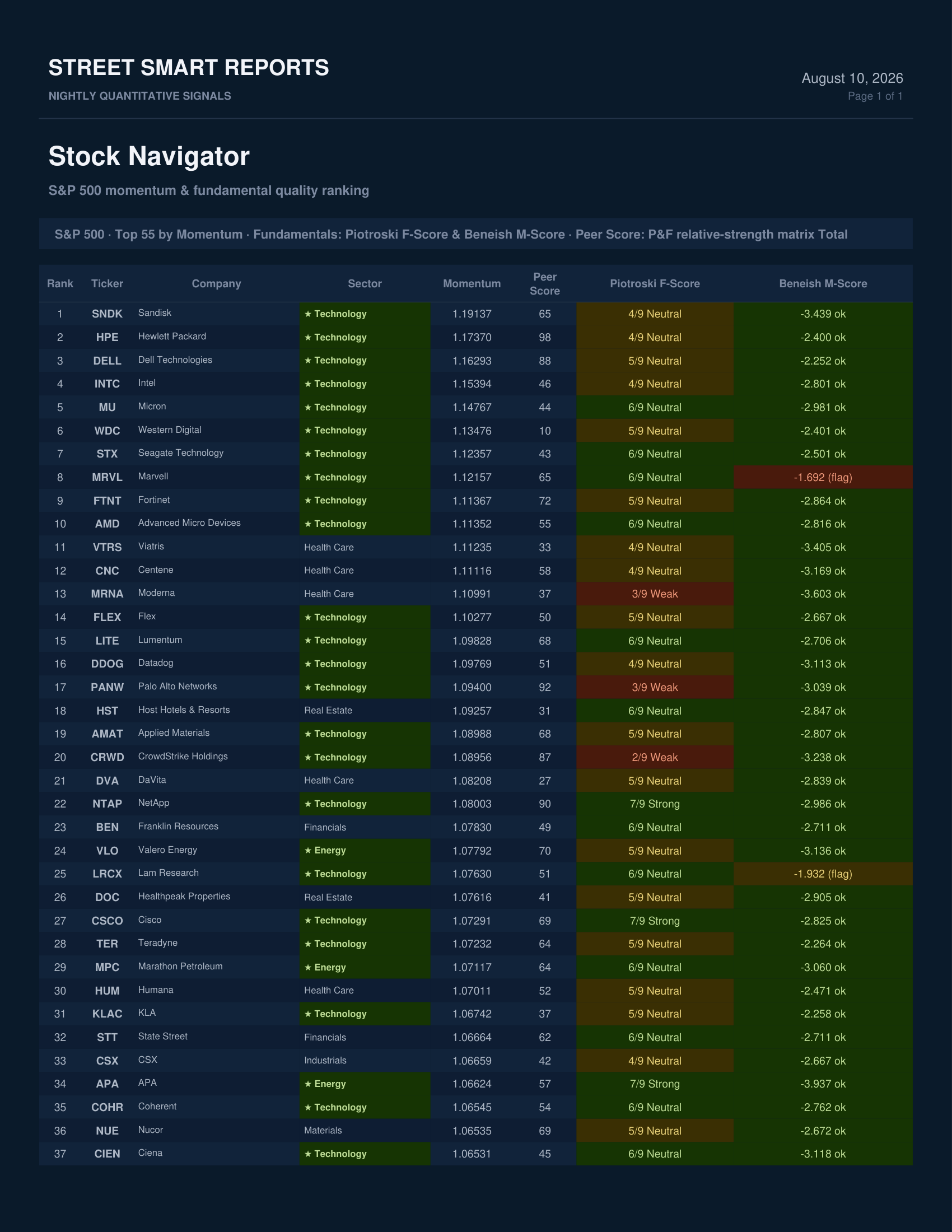 Stock Navigator — August 10, 2026