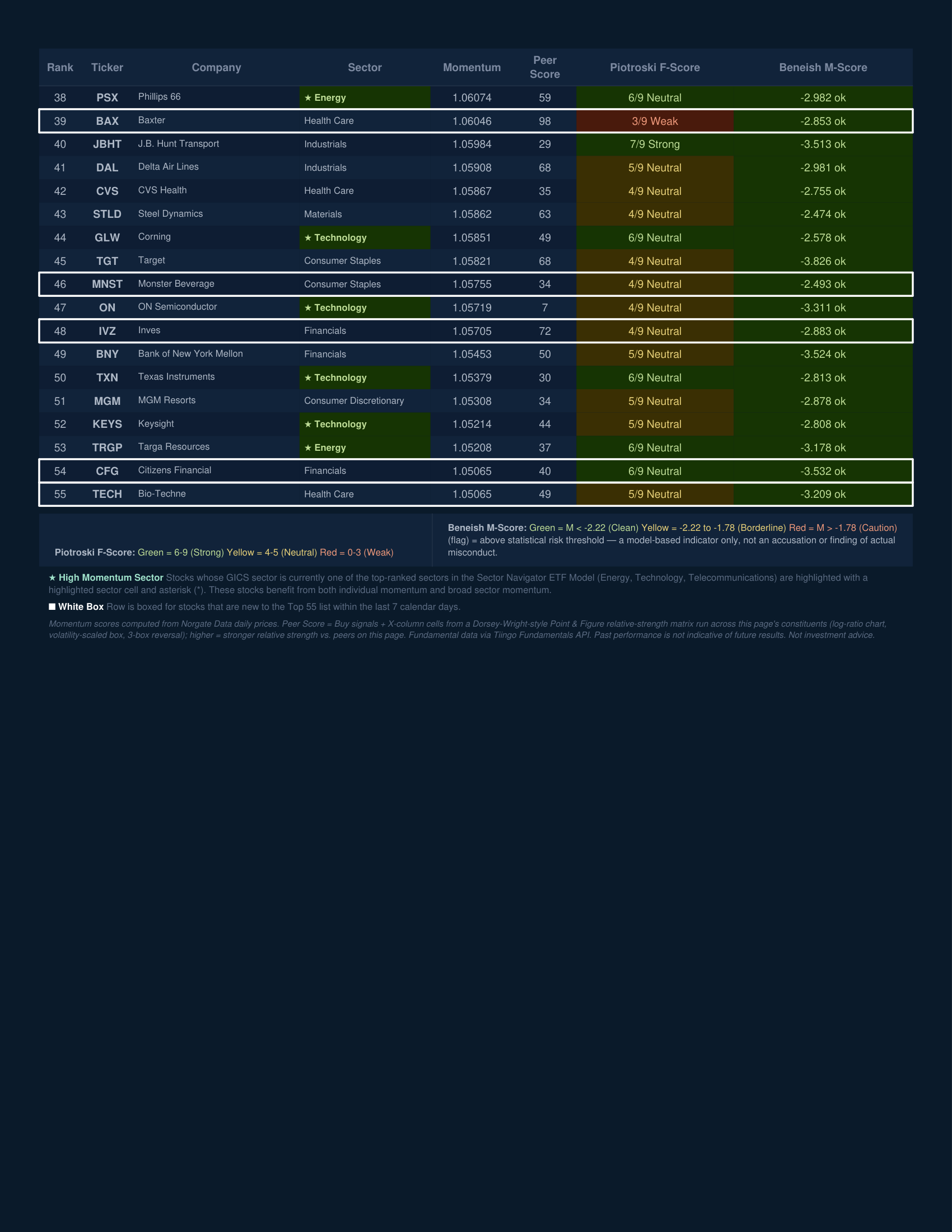 Stock Navigator — August 10, 2026