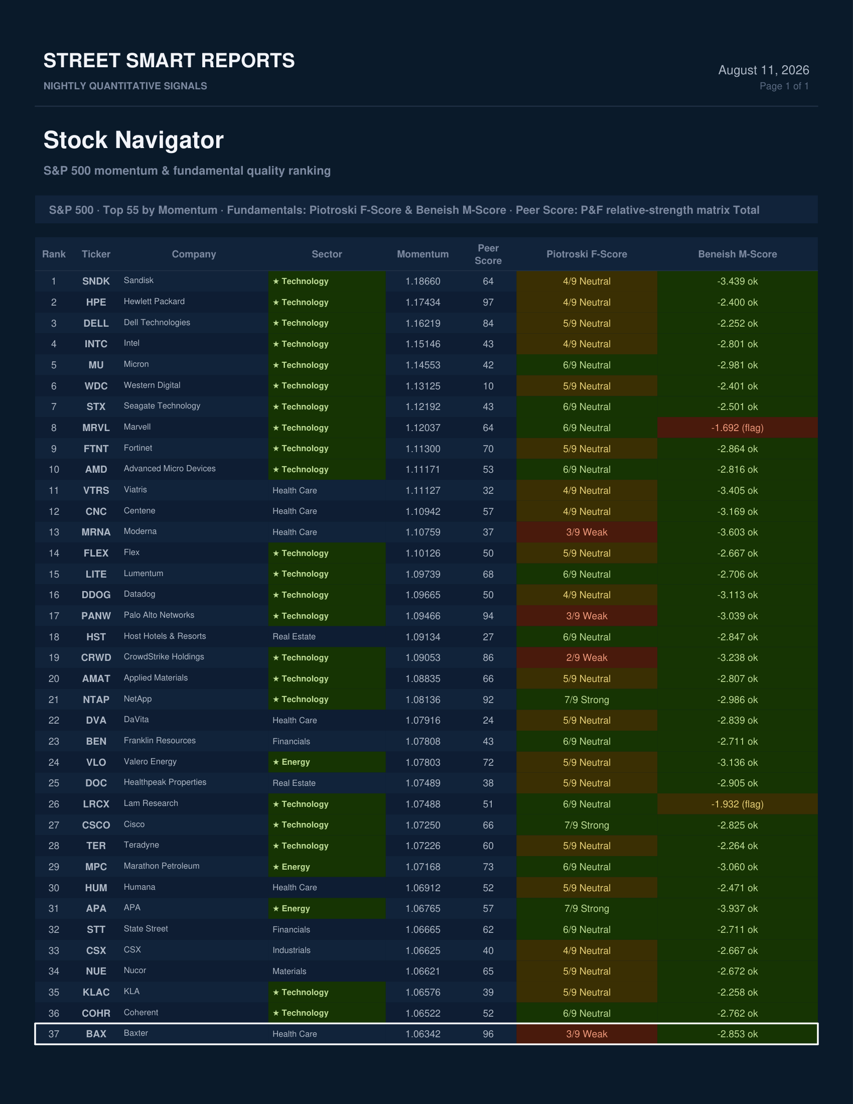 Stock Navigator — August 11, 2026