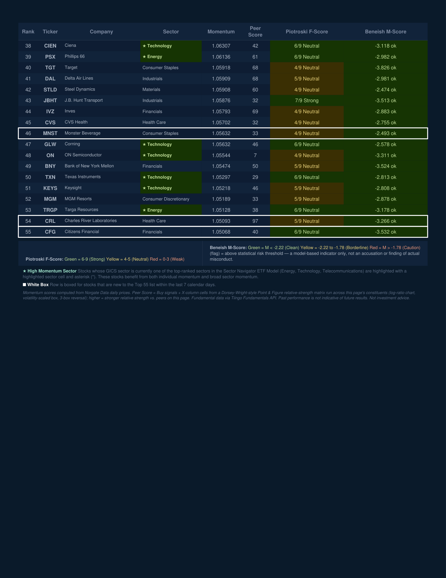 Stock Navigator — August 11, 2026