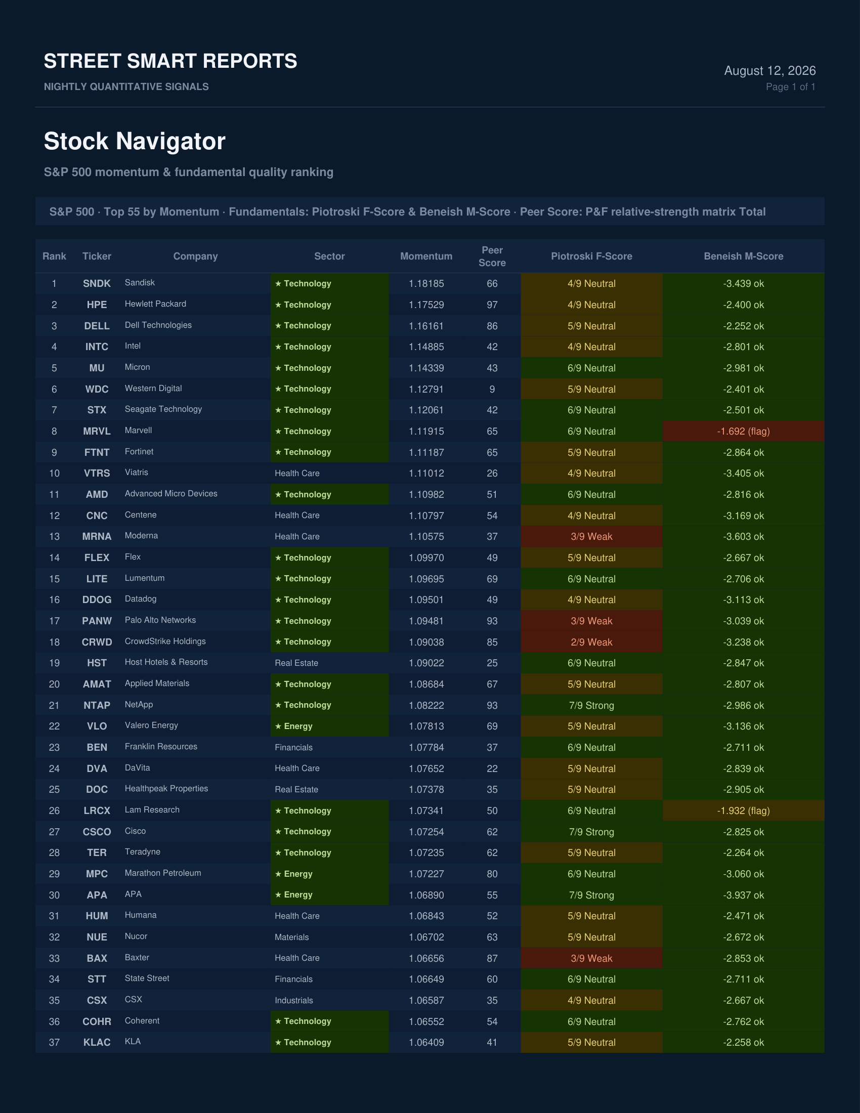 Stock Navigator — August 12, 2026