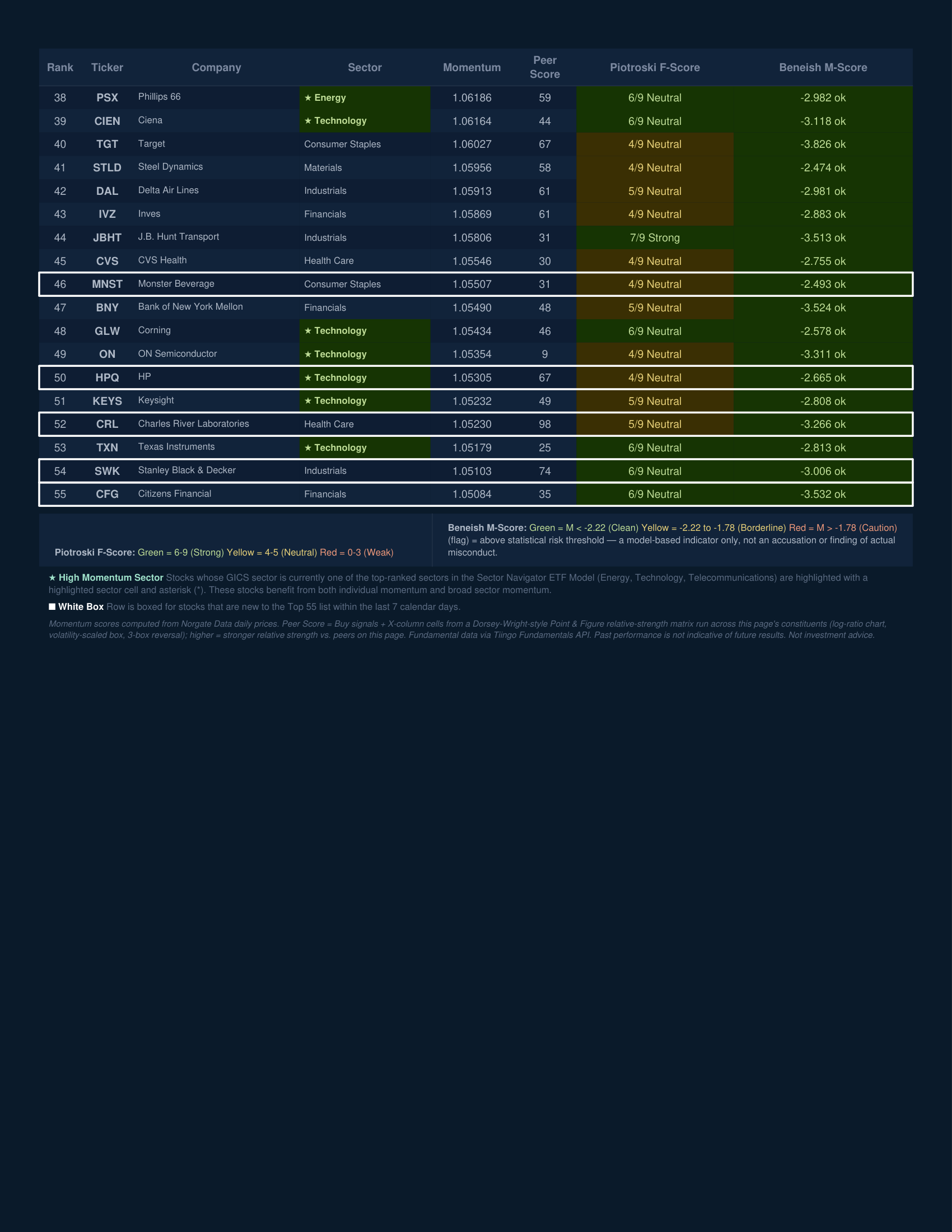Stock Navigator — August 12, 2026