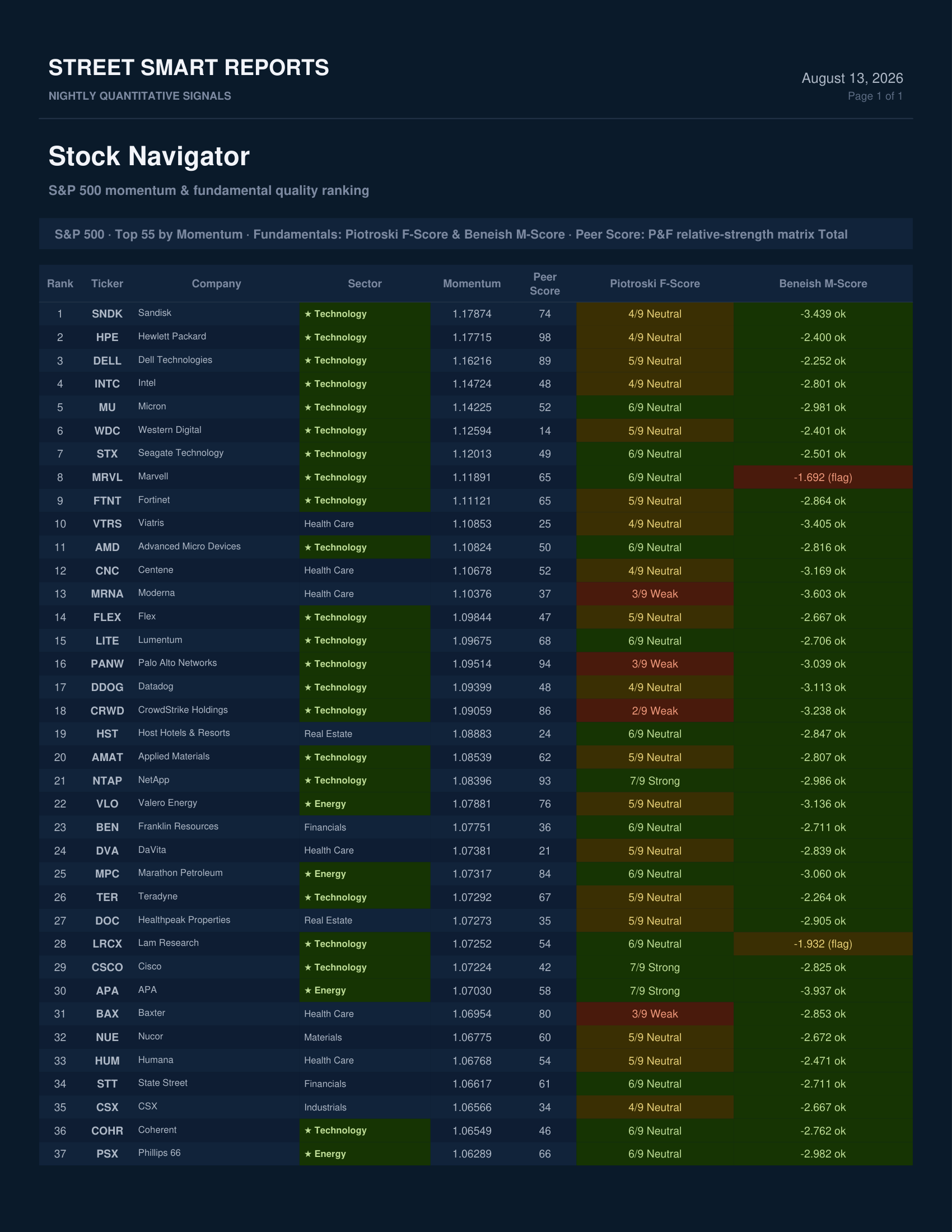 Stock Navigator — August 13, 2026