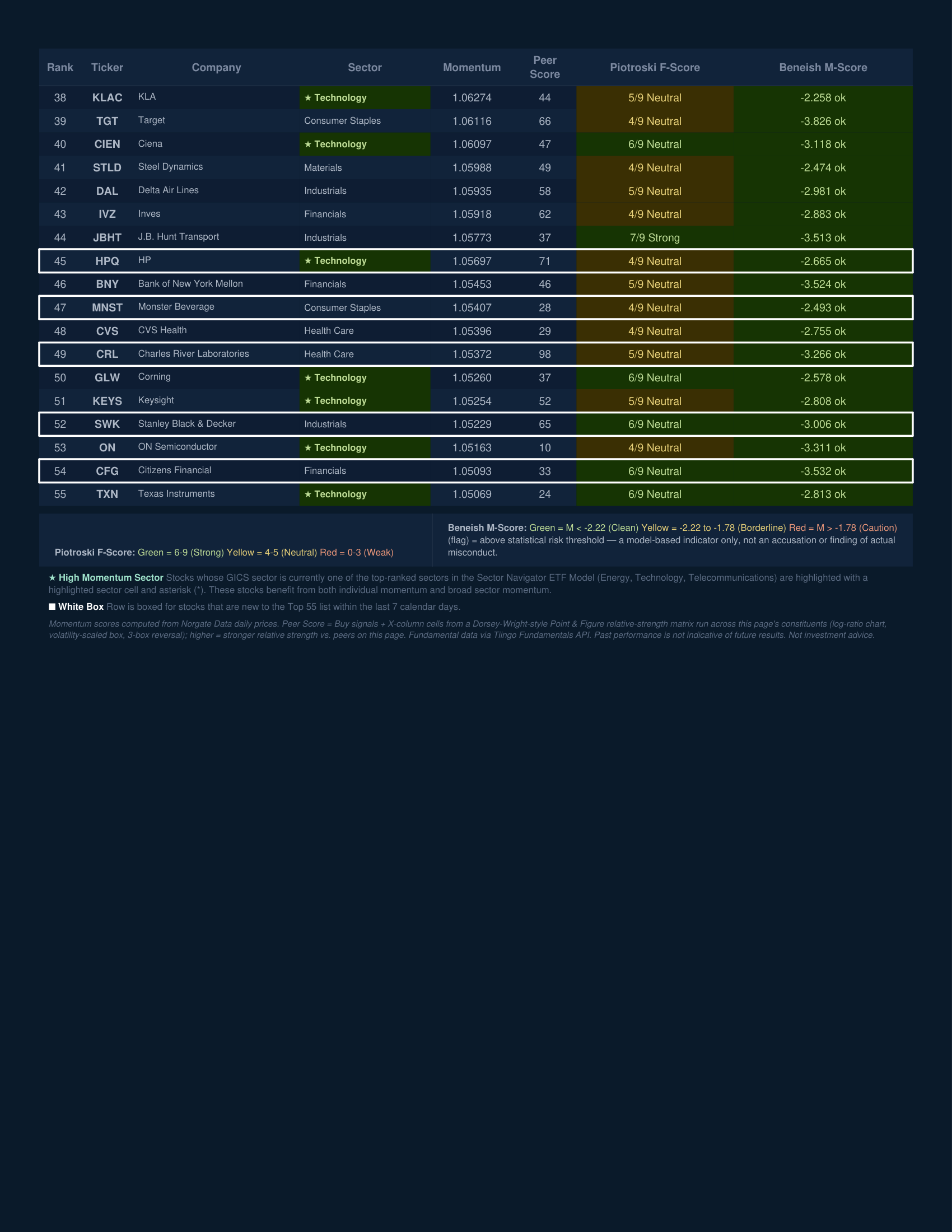 Stock Navigator — August 13, 2026