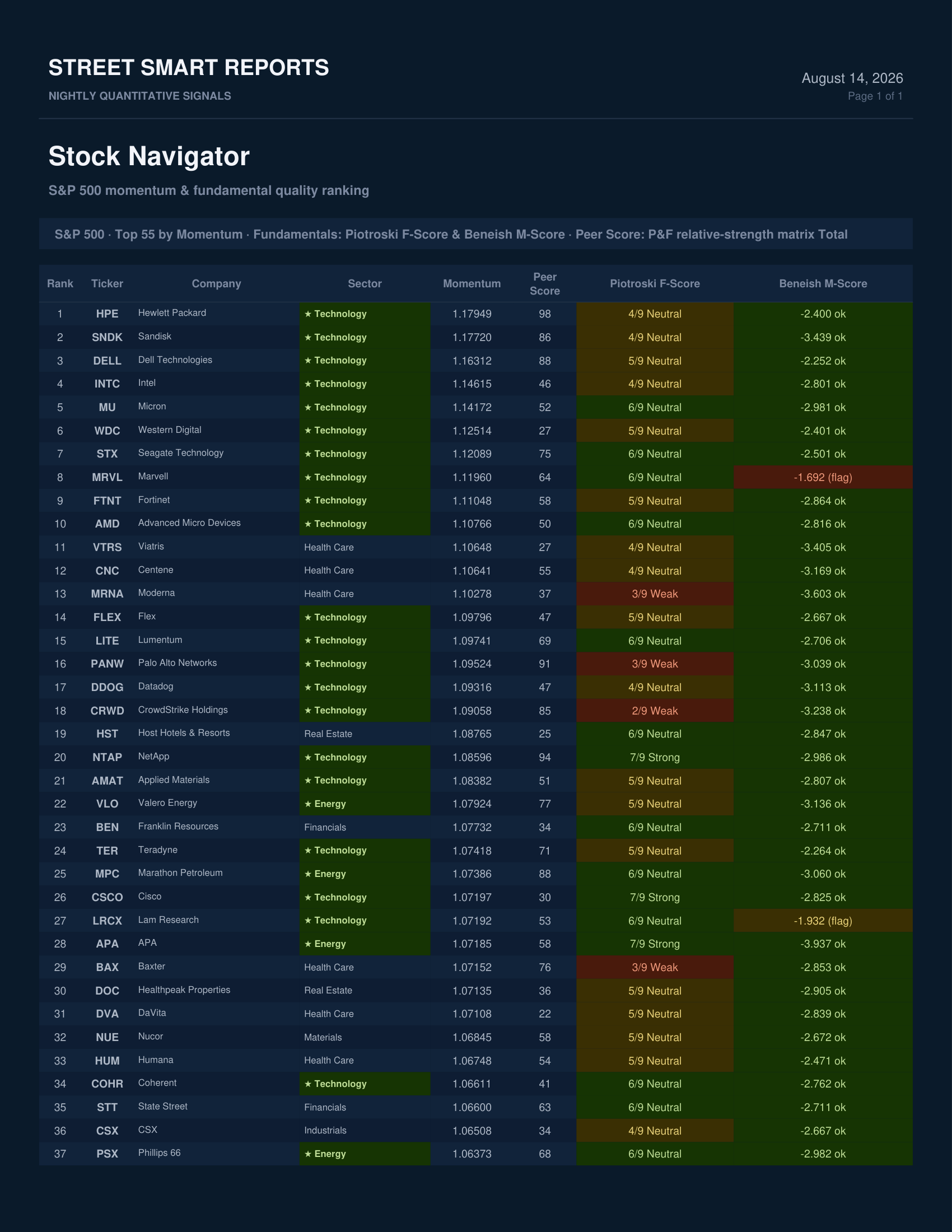 Stock Navigator — August 14, 2026