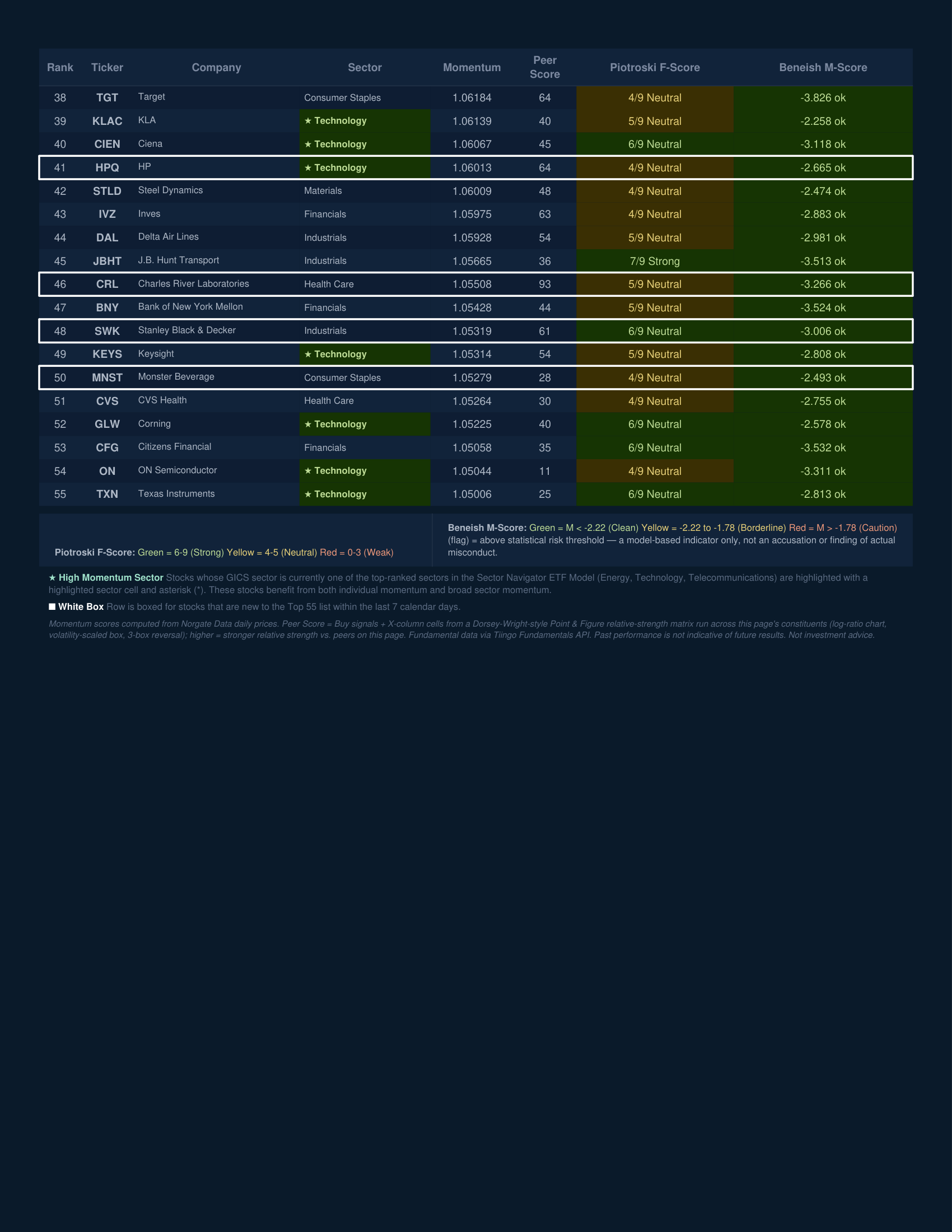 Stock Navigator — August 14, 2026