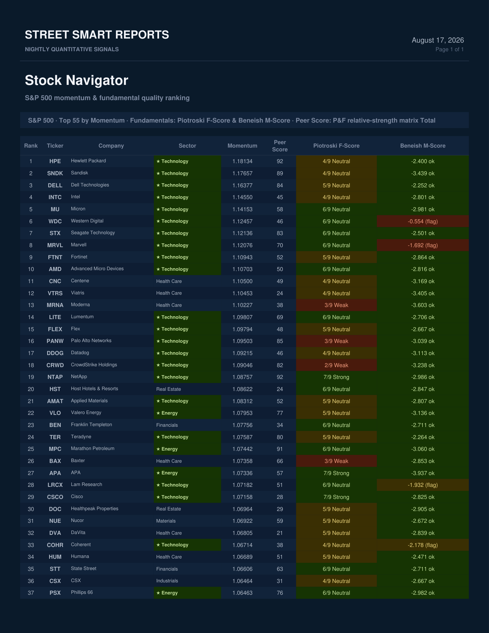 Stock Navigator — August 17, 2026