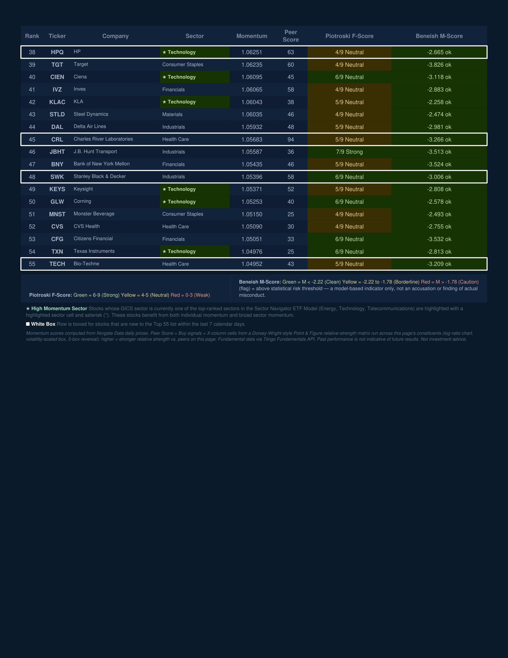 Stock Navigator — August 17, 2026