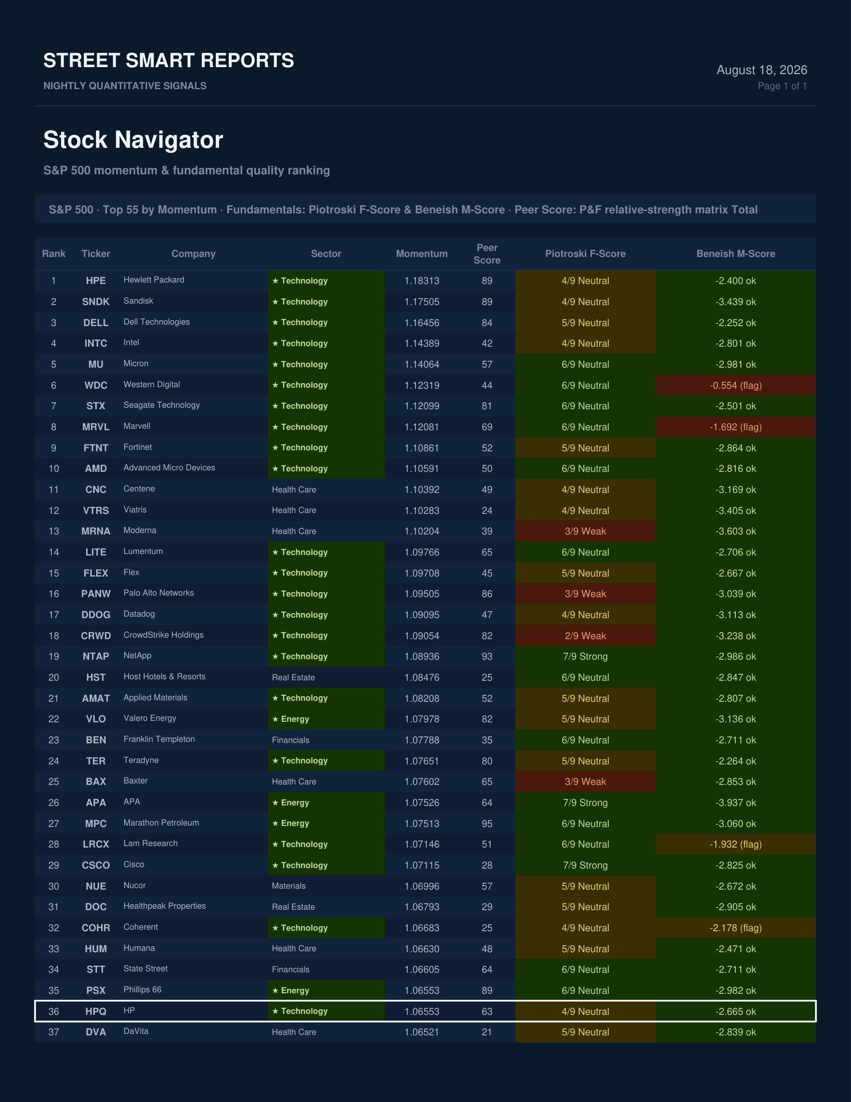 Stock Navigator — August 18, 2026