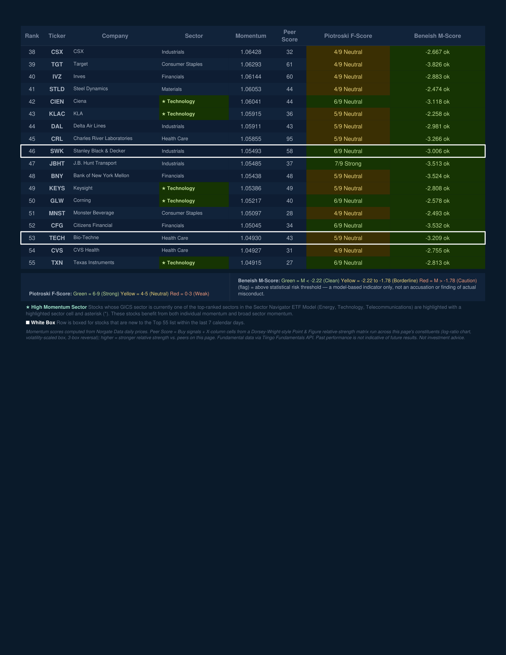 Stock Navigator — August 18, 2026