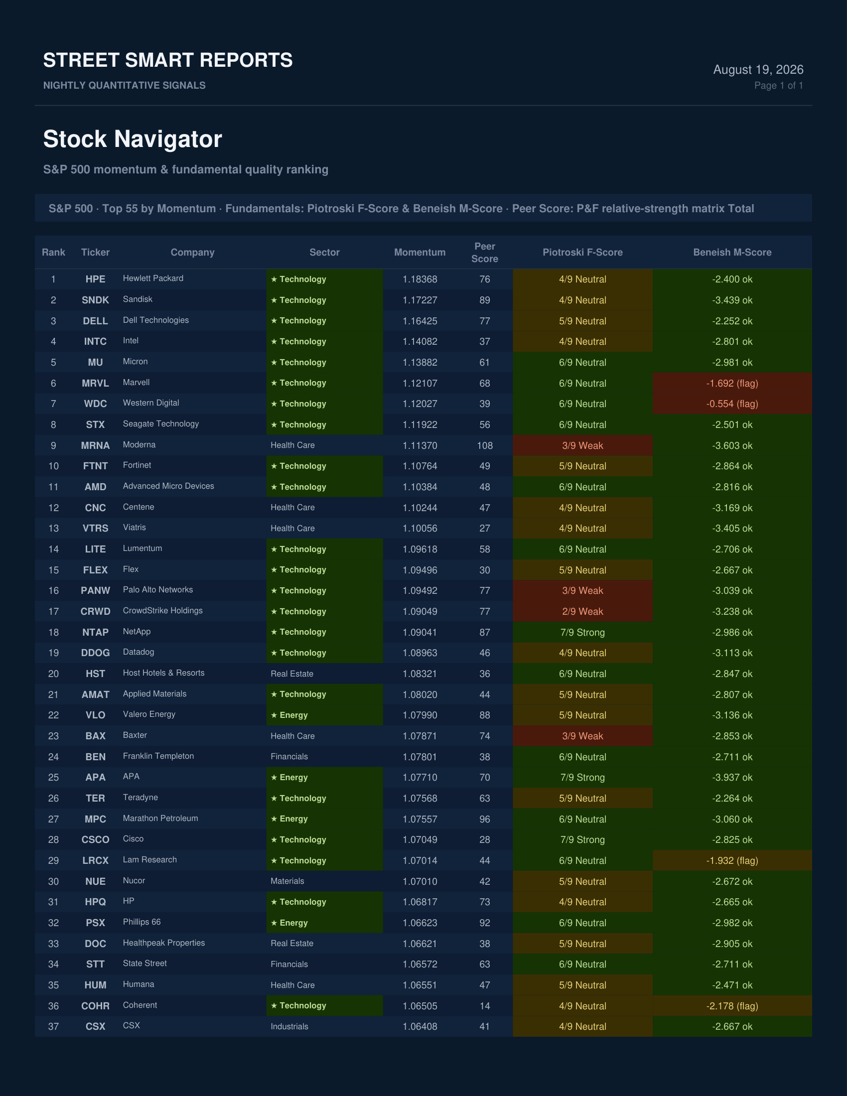 Stock Navigator — August 19, 2026
