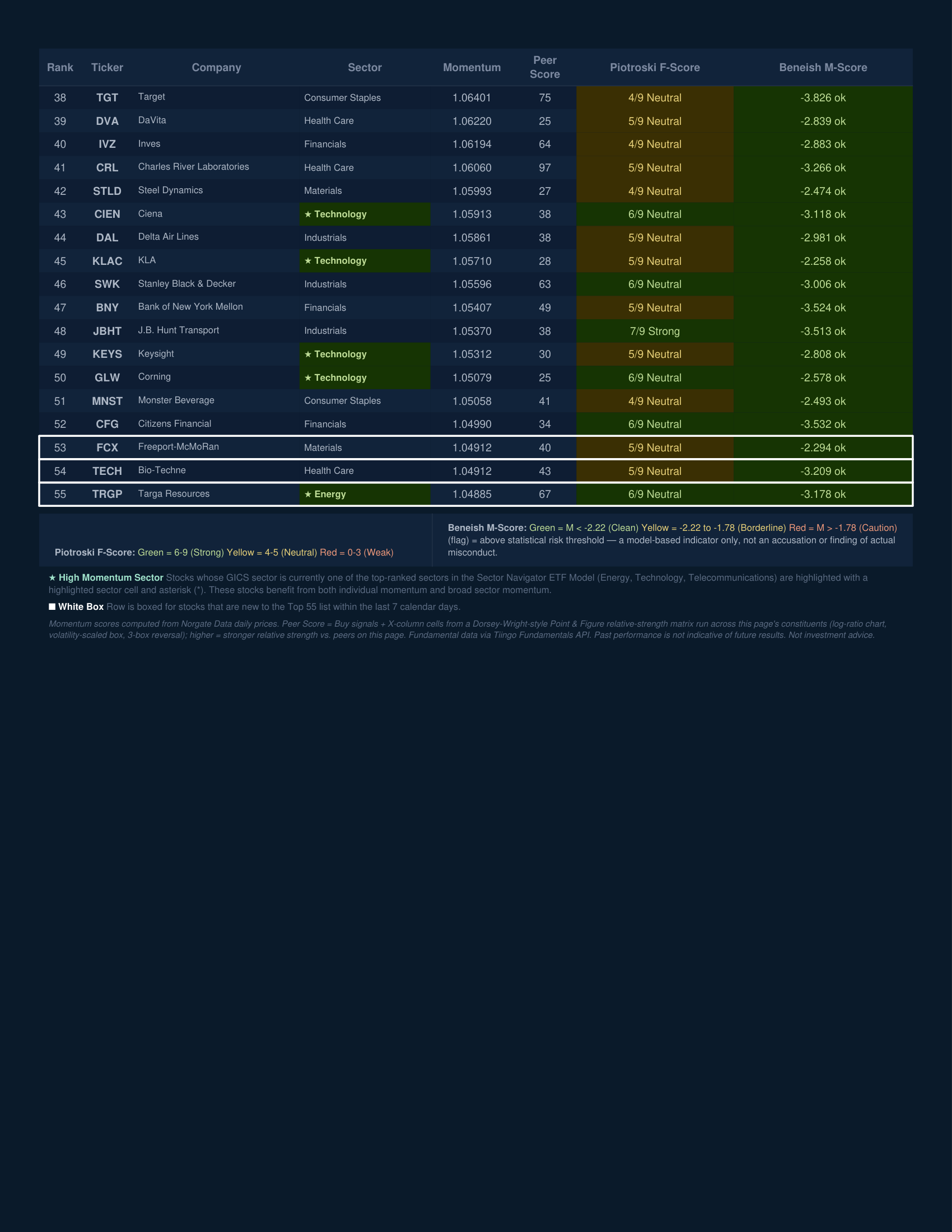 Stock Navigator — August 19, 2026
