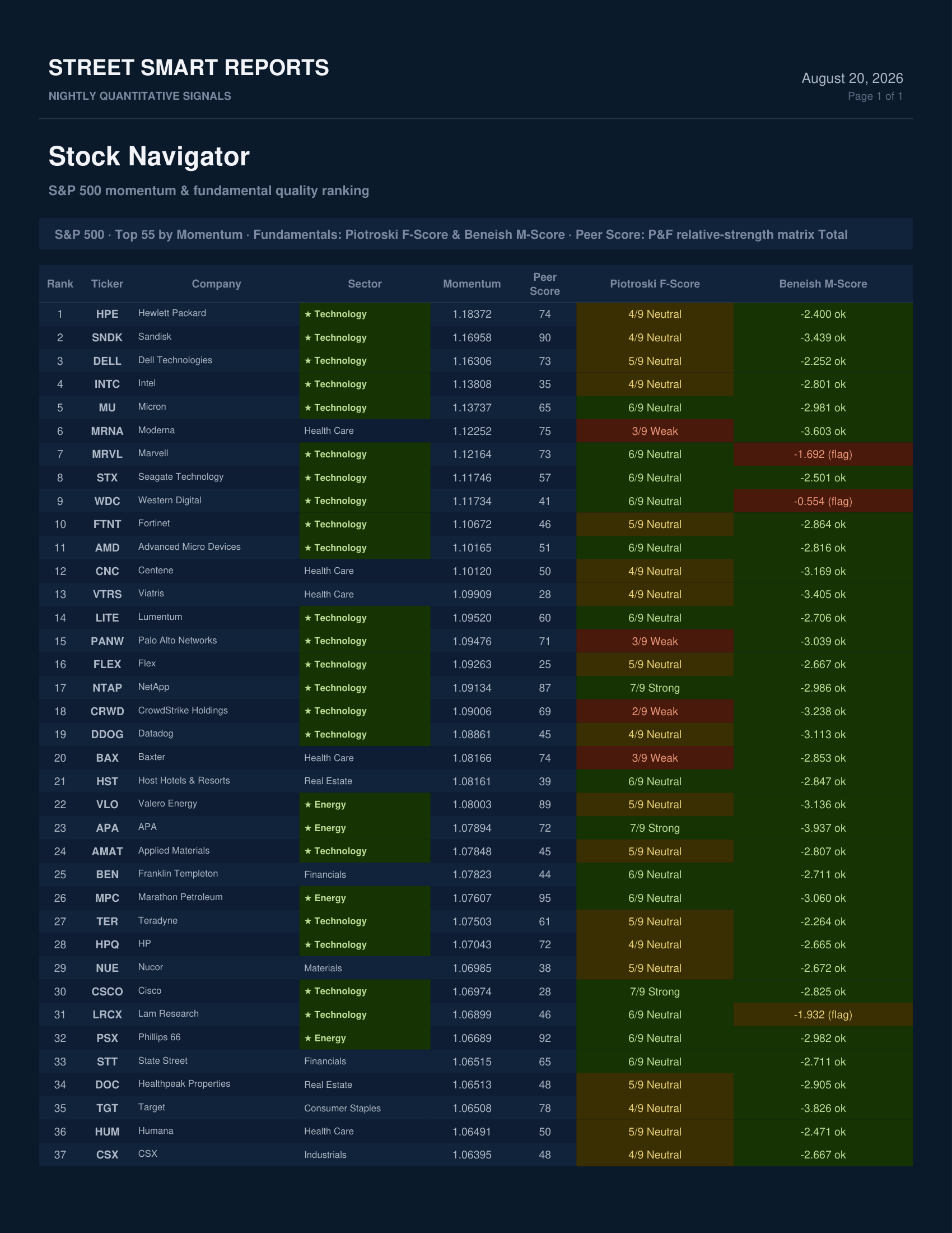 Stock Navigator — August 20, 2026