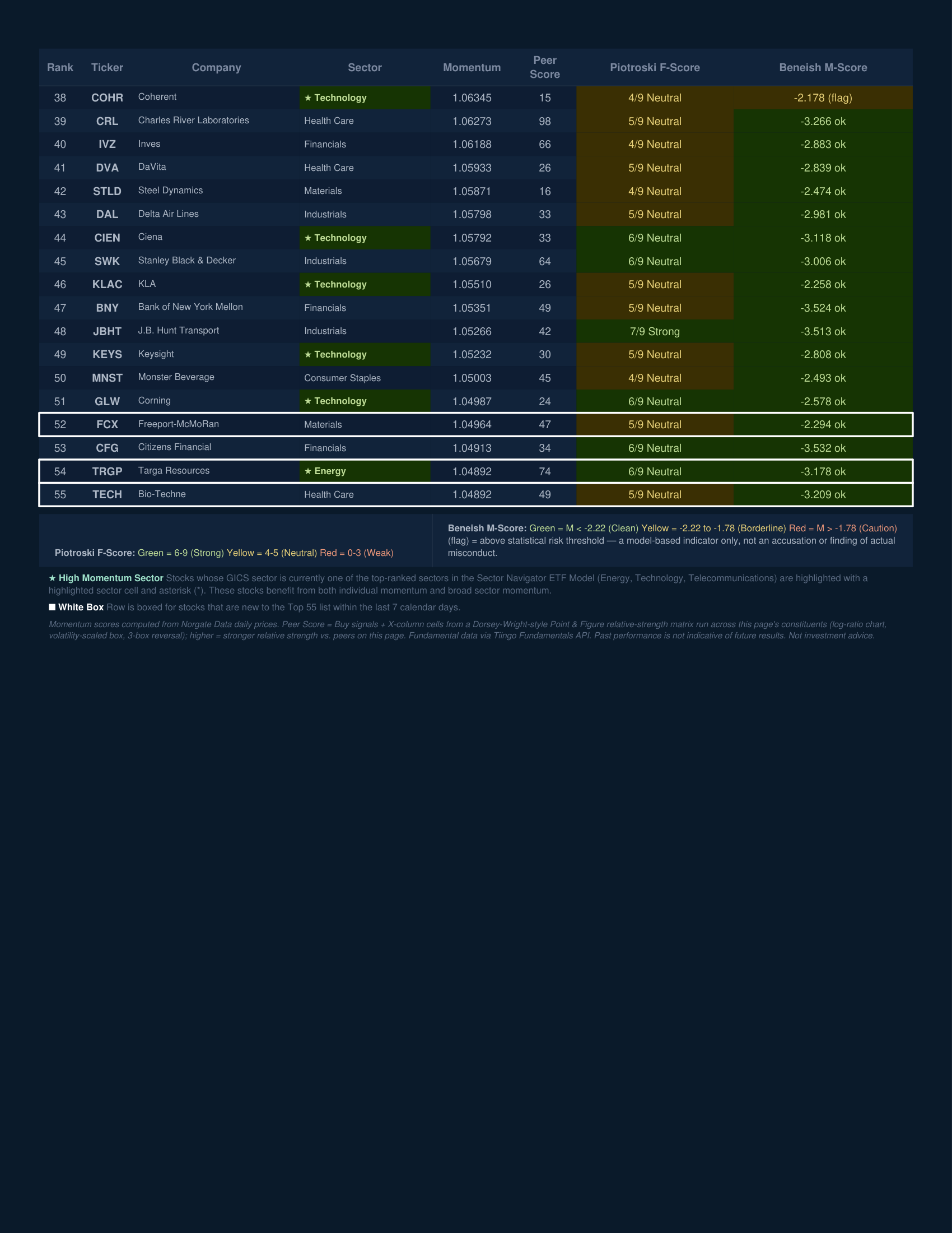 Stock Navigator — August 20, 2026