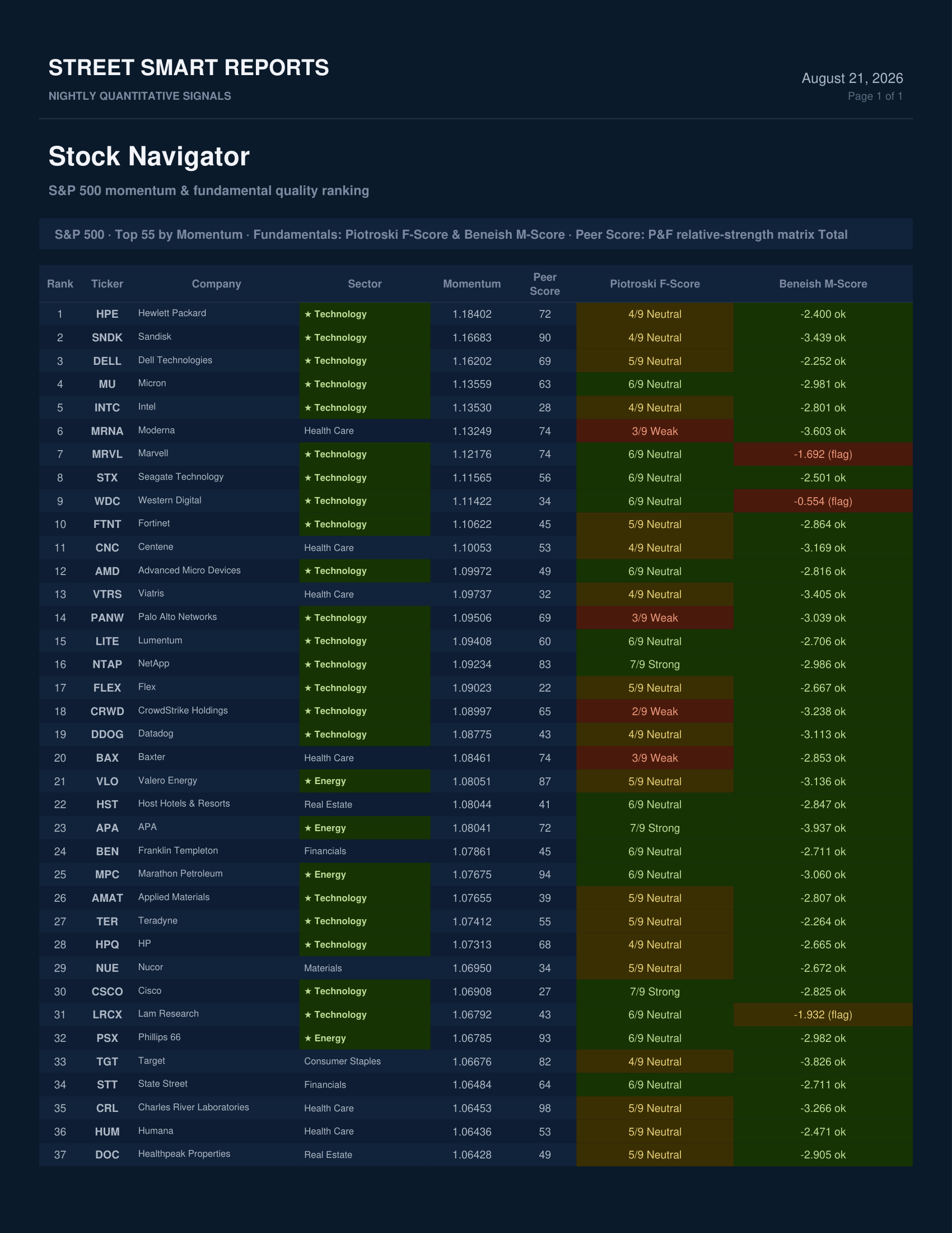 Stock Navigator — August 21, 2026